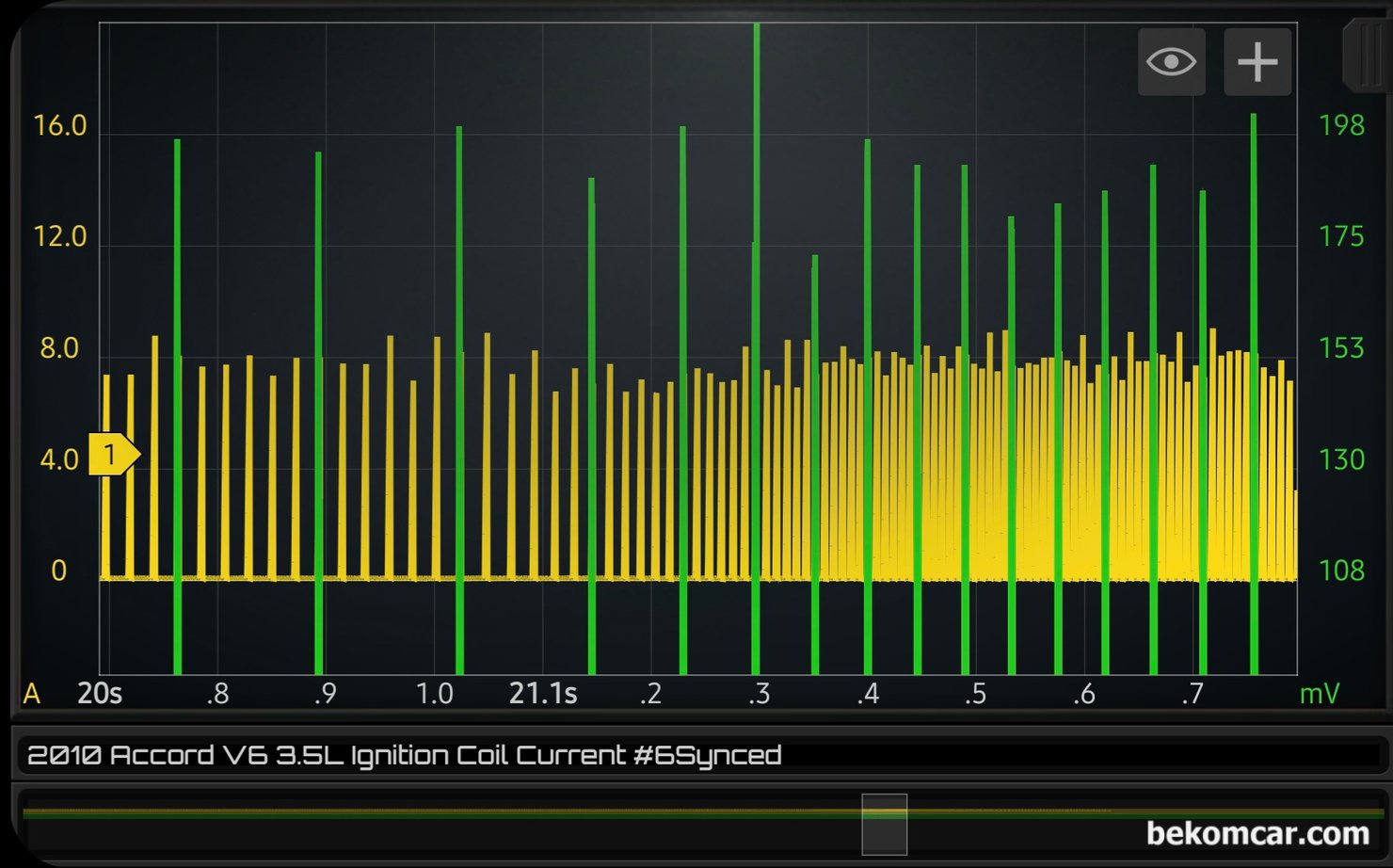 혼다 어코드 8세대 V6 3.5L 1번 ~ 6번 실린더 점화코일 및 점화상태 진단파형 기록, 혼다 어코드 8세대 V6 3.5L 1번 ~ 6번 실린더 점화코일 전류파형이다. 아이들시 그리고 급 가속시 점화주기에 큰 차이가 있다. 초록색이 #6번 실린더 싱크 (트리거 채널)이도 노란색 하나가 한 실린더의 점화코일 사용 전류량 이다. 한 점 화싸이클당 6개 점화코일이 측정되고 사용 전류는 약 8A정도이다. 점화코일 휴즈, 릴레이, 배선, 코넥터, 점화코일1차, 점화코일2차 등 전기적인 상태는 정상이라는 의미이다. 급 가속시에도 점화 주기만 빨라지고 사용전류량은 변화가 없다.|贝科姆汽车 (bekomcar)
