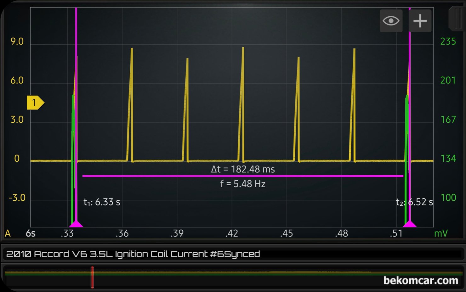 혼다 어코드 8세대 V6 3.5L 1번 ~ 6번 실린더 점화코일 및 점화상태 진단파형 기록, 혼다 어코드 8세대 V6 3.5L 1번 ~ 6번 실린더 점화코일 아이들시 전류파형 한 싸이클 이다. 급 가속 (WOT) 와 큰 차이점은 점화주기 이다. WOT 급가속시에는 약 43.81ms 정도 그리고 아이들시에는 약 182.48ms 정도록 측정되고 있다. 하지만 사용 전류는 큰 차이가 없다. 실린더 6개 점화코일 상태가 모두 다 정상이다. 점화코일 교체는 필요없다.|贝科姆汽车 (bekomcar)