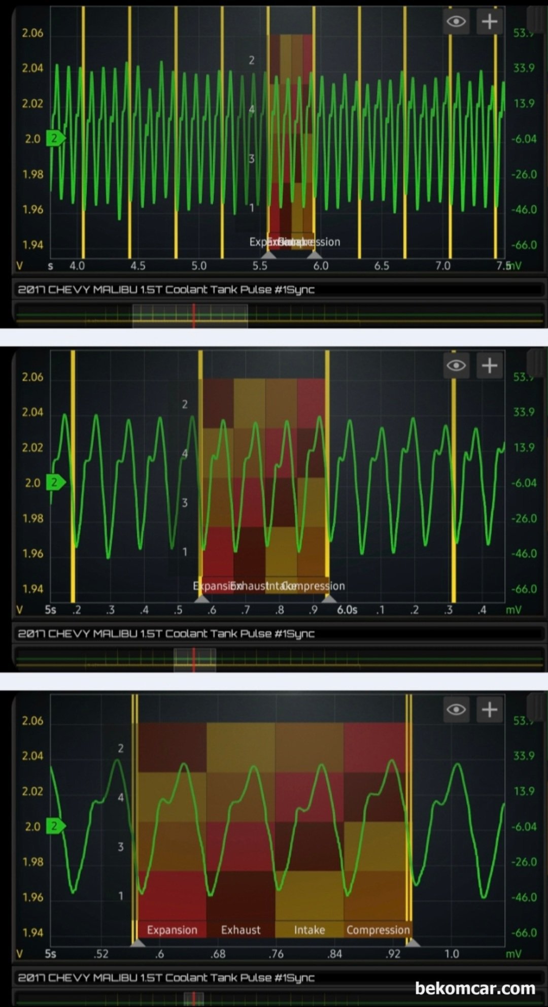 Chevy 말리부 1.5T 헤드가스켓 누수 점검 과정, 냉각수 보조통 파형측정 기록, HS512Max 스코프, ROTKEE PDS 피에조 펄스 센서 그리고 Autool 스모크머신을 활용하여 실린더헤드 개스킷 누수 있는지 확인하는 파형이다. #1번 실린더에 싱크 채널 연결하였고 냉각수 보조 통에서 기밀 상태를 유지하면서 압력 변화를 측정한 파형이다. 크랭킹 하여 측정한 파형으로 4개 실린더 압축행정 단계에서 어떠한 실린더에서도 헤드 개스킷 누수로 의심할 파형이 측정되지 않고 있다.|贝科姆汽车 (bekomcar)