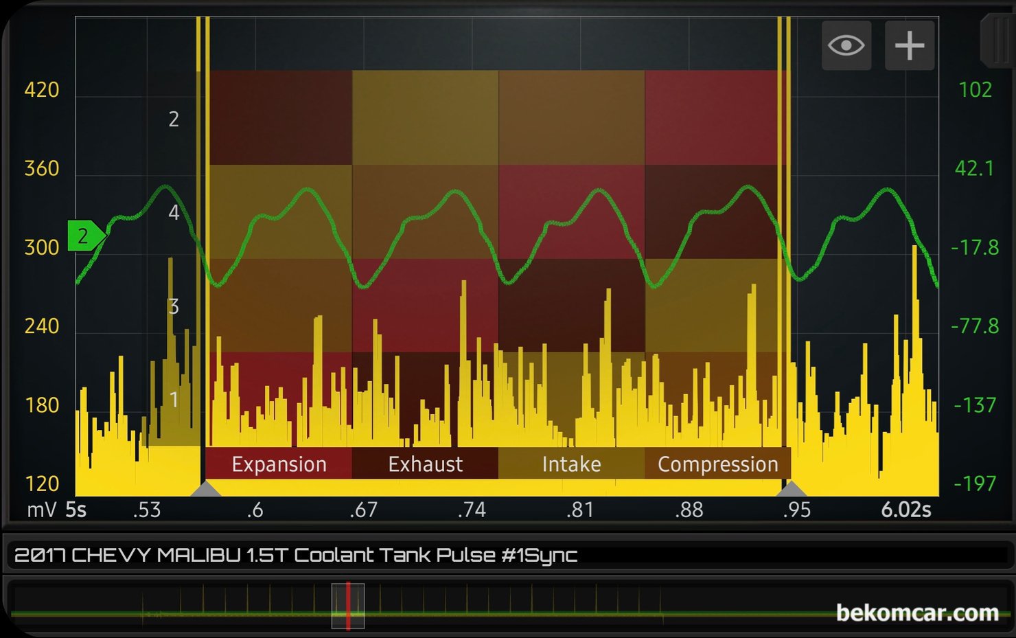 Chevy 말리부 1.5T 헤드가스켓 누수 점검 과정, 냉각수 보조통 파형측정 기록, Chevy 말리부 1.5T 헤드 개스킷 누수 점검 과정, 냉각수 보조 통 파형 측정 기록이다. 엔진룸 냉각수 보조 통에 피에조 펄스 센서를 장착하고 #1번 실린더에 트리거 채널 (싱크 채널) 연결한 상태에서 HS512Max 오실로스코프로 측정한 파형이다. 4개 실린더 압축행정 단계에서의 압력 변화가 전혀 차이가 없다. 헤드 개스킷 누수가 없다는 의미이다. 하지만 냉각수 시스템에 충분한 압력이 가해지지 않는 상태라서 확정적인 진단 결론은 아니다.|贝科姆汽车 (bekomcar)