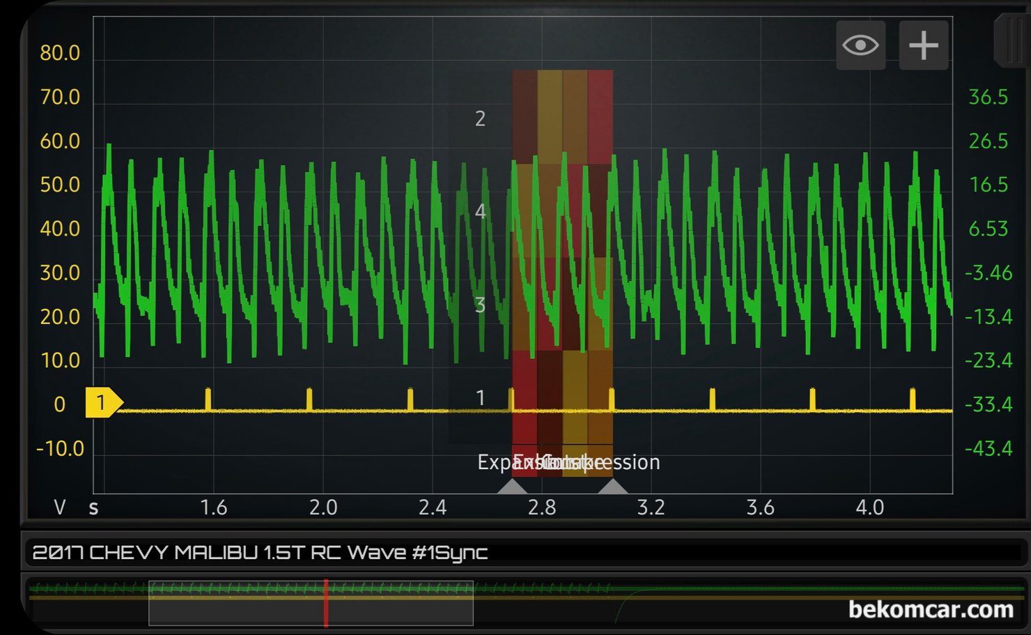 엔진 실린더 R/C 압축압력측정,  쉐보레 올 뉴 말리부 1.5T, R/C 압축압력측정,  쉐보레 올 뉴 말리부 1.5T 차량으로 HS512Max 오실로스코프와 Hantek CC650과 일반 BNC 케이블을 연결하여 측정하였다. 4개 실린더에서 헤드나 블럭등에서 공기누설이 없는것으로 진단한다. 노란 표시가 #1번 실린더 싱크채널이며 점화순서는 1 3 4 2 번이다. 압축시 각 실린더별 파형의 변화를 분석한다.|贝科姆汽车 (bekomcar)