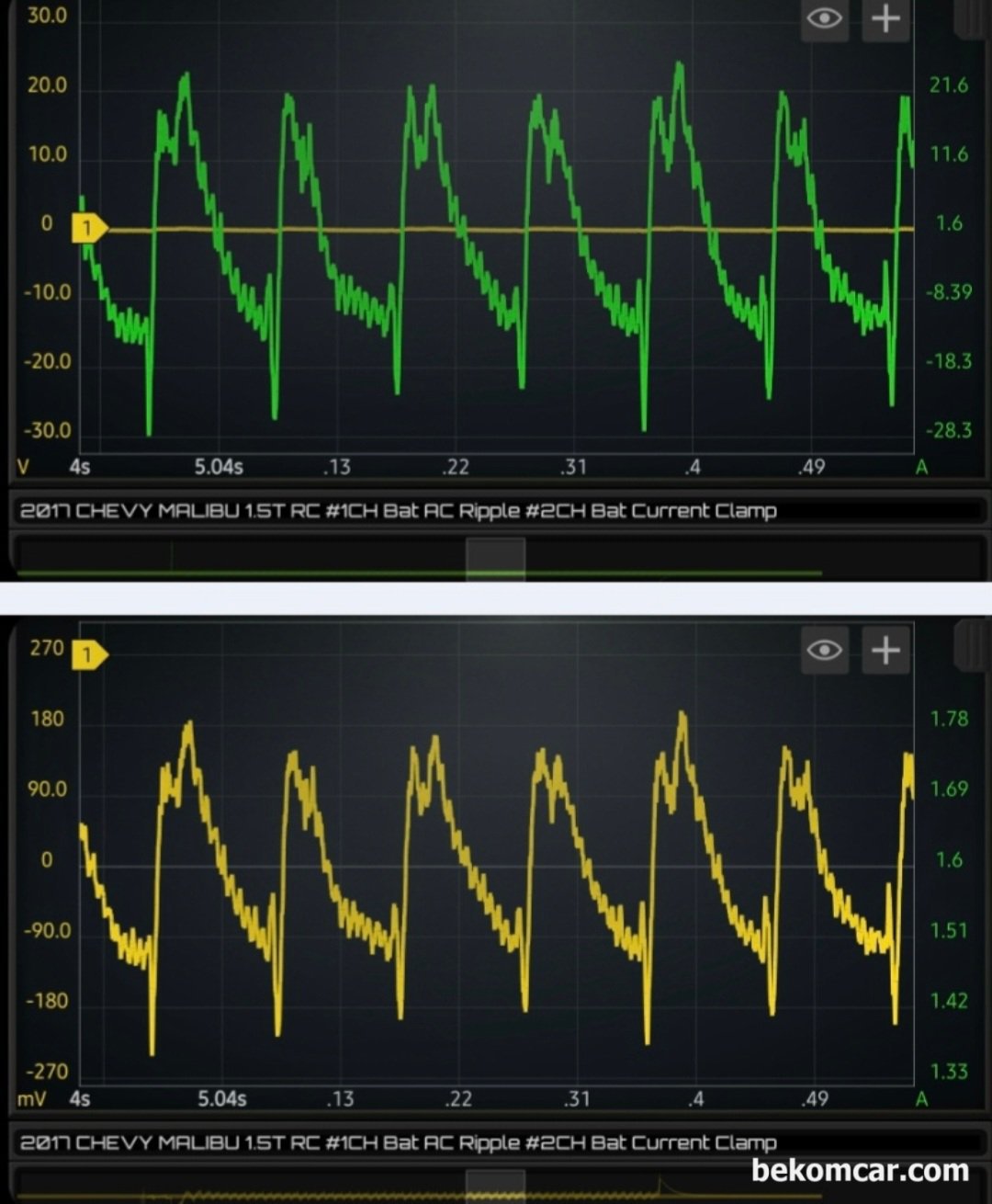 엔진 실린더 R/C 압축압력측정,  쉐보레 올 뉴 말리부 1.5T, 압축압력 측정 차량은 Chevy All New Malibu 1.5T 2017년 차량이다. 초록색은 CC650 대 전류계를 이용하여 측정하였고, 노란색 선 처럼 보이는것은 일반 BNC 케이블을 배터리 플러스 및 마이너스 에 연결하여 AC 커플링 옵션으로 측정한 파형이다. 사실상 일반 BNC케이블로 측정한 값이나 대 전류계로 측정한 값이나, 파형을 보며 구분하기 힘들다. 다만, 전압이나 전류의 단위만 달라진다.|贝科姆汽车 (bekomcar)
