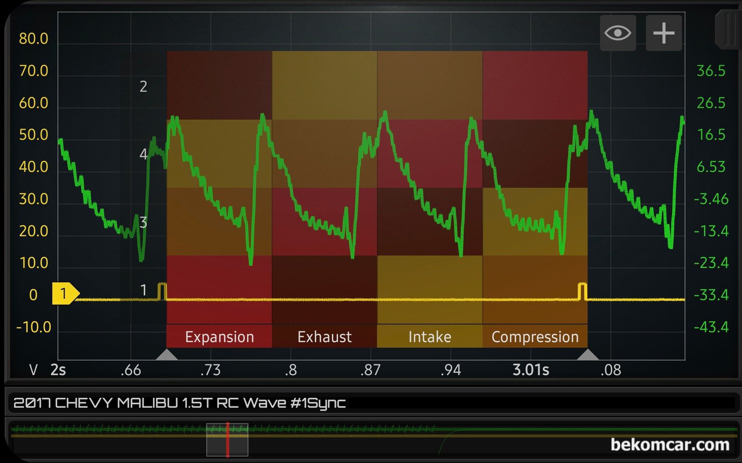 엔진 실린더 R/C 압축압력측정,  쉐보레 올 뉴 말리부 1.5T, 1 3 4 2번 실린더 한 점화 사이클 구간을 자세히 살펴본다. 역시 각 실린더별 파형의 증폭 높 낮이에 의미있는 변화가 없다. 4개 실린더 압축압력 상태가 모두 비슷하다는 의미로 정상이라는 의미이다. 이런경우 헤드나 블록 등 에 공기누설이 없다는 의미가 된다. 압축압력 측정 차량은 Chevy All New Malibu 1.5T 2017년 차량이다.|贝科姆汽车 (bekomcar)