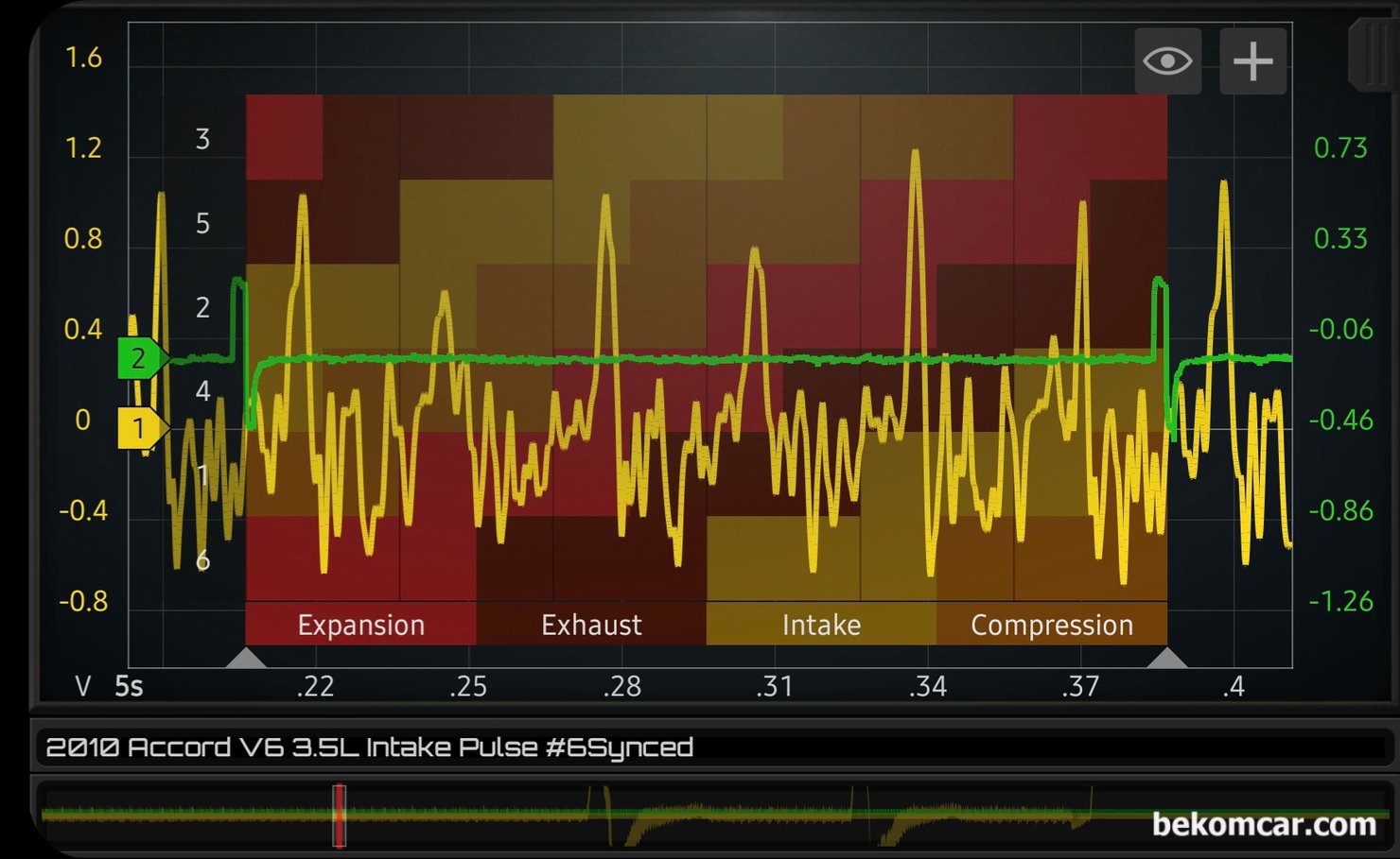 흡기밸브파형. 실화,타이밍, 벨브간극 등 진단시 활용  (혼다 어코드 8세대 사례), 혼다 어코드 8세대 2010년 V6 3.5L VCM 엔진 흡기밸브 파형 측정 기록이다. Martin Loren HS512Max 스코프와 ROTKEE PDS 센서를 이용하여 인테이크에서 측정했다.|贝科姆汽车 (bekomcar)