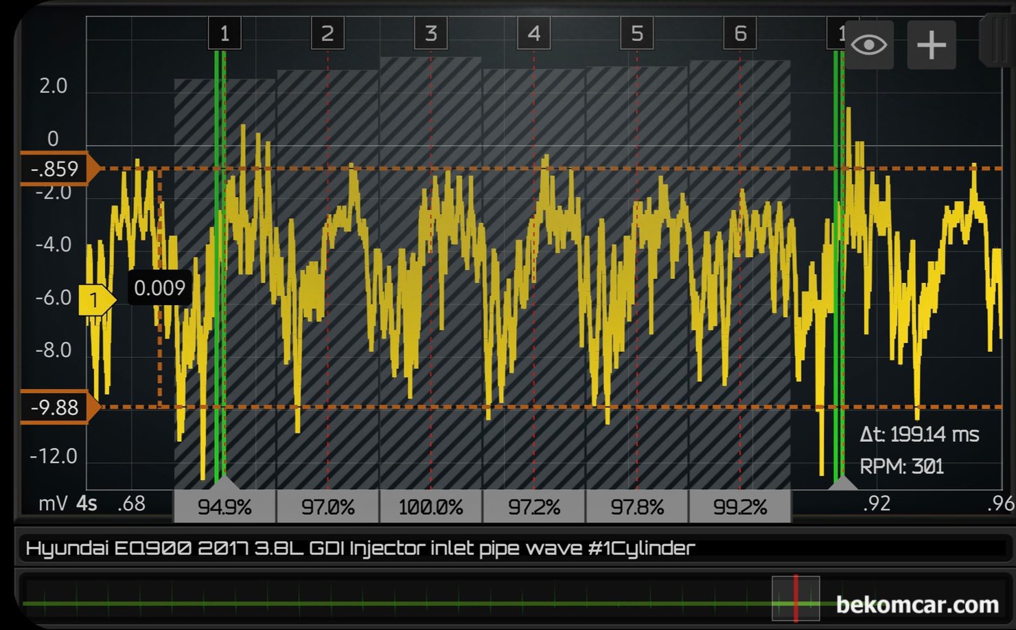EQ900 인젝터 분사량 및 막힘정도 파형분석 기록, 제네시스 EQ900 인젝터 분사량 및 막힘정도 파형분석 기록이다. 이번에는 점화순서 1 2 3 4 5 6 번 실린더를 구분하여 인젝터 분사량 차이점 과 인젝터 막힘 등을 진단한다. 1번 실린더에 싱크채널을 연결하였다.|ベコムカー (bekomcar)