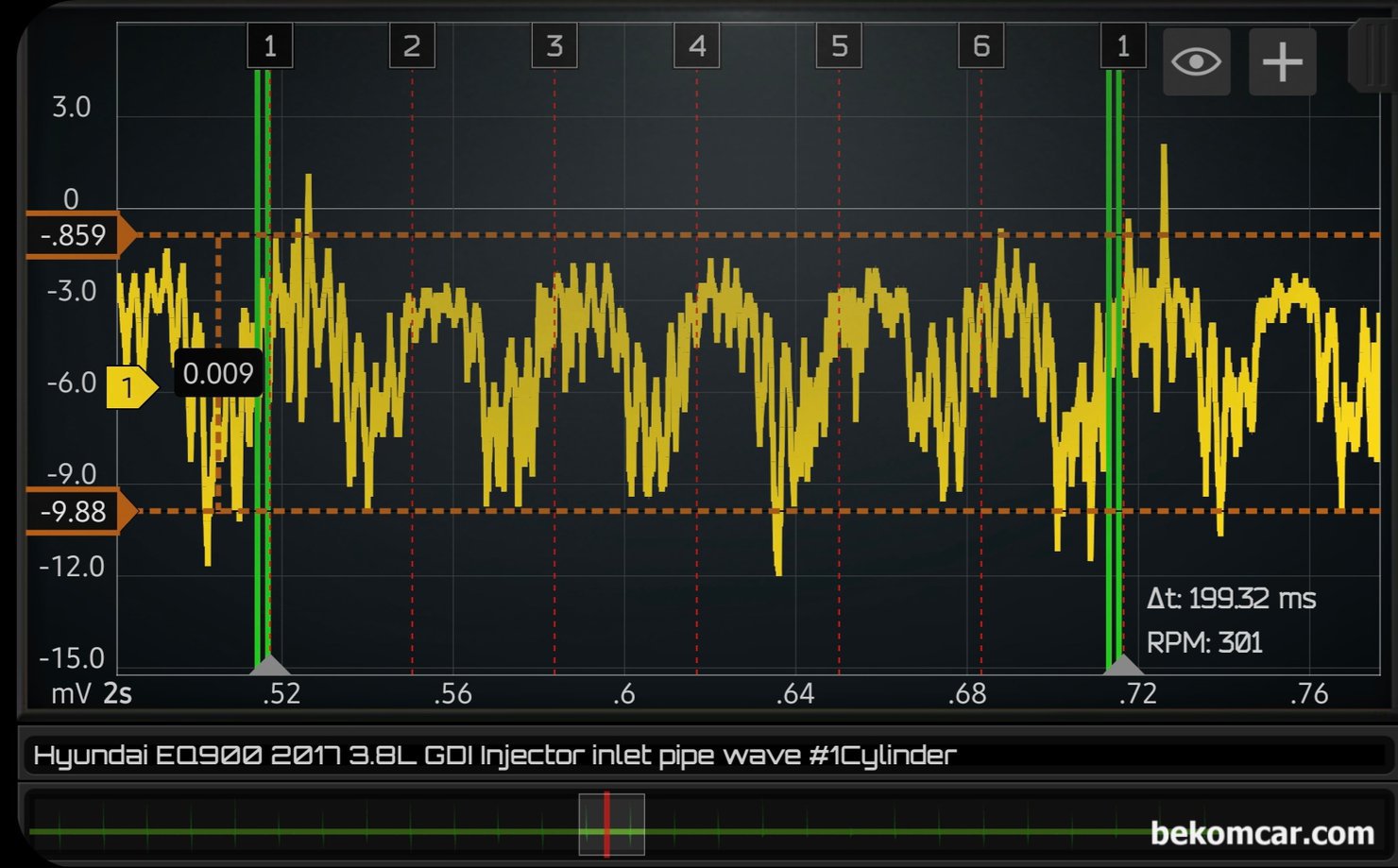 EQ900 인젝터 분사량 및 막힘정도 파형분석 기록, 제네시스 EQ900 인젝터 분사량 및 막힘정도 파형분석 기록이다. 다른 시점에서 1번에서 6번 실린더까지 인젝터 분사량 차이점 및 인젝터 막힘 정도를 파형으로 분석한다. 이정도는 상당히 상태가 좋다는 의미이다. 별도로 인젝터 작업은 당분간 하지 않아도 될것으로 분석된다.|ベコムカー (bekomcar)