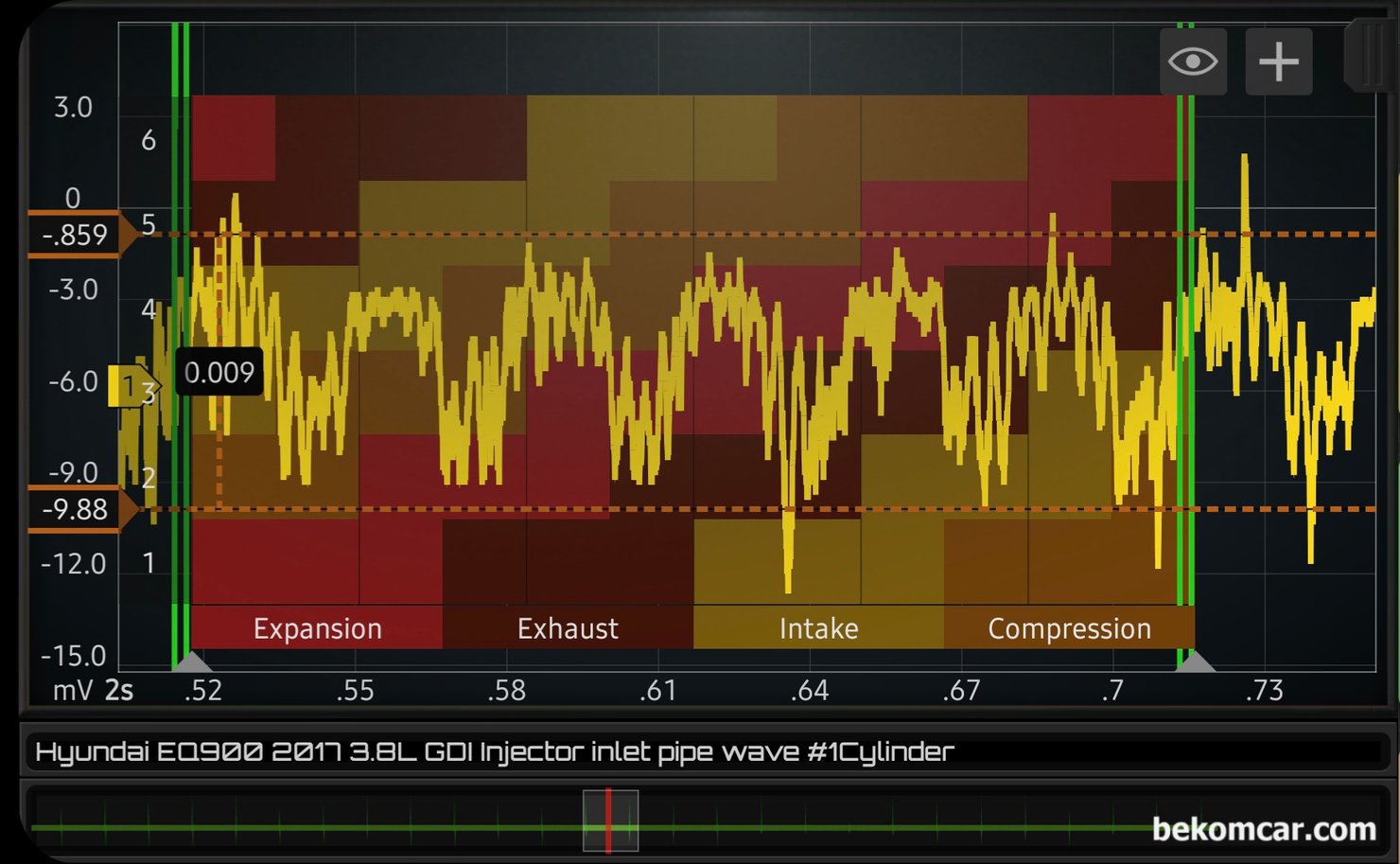 EQ900 인젝터 분사량 및 막힘정도 파형분석 기록, 제네시스 EQ900 인젝터 분사량 및 막힘정도 파형분석 기록이다. 초록색은 #1번 실린더 싱크채널이다. 여러 시점에서 파형을 분석하여 종합적으로 인젝터 분사량 차이점 과 믹힘 등을 분석하는 과정이다. 인젝터 분사량 차이점 측정은 HS512Max 오실로스코프와 ROTKEE PDS 피에조센서 를 이용하였다.|ベコムカー (bekomcar)