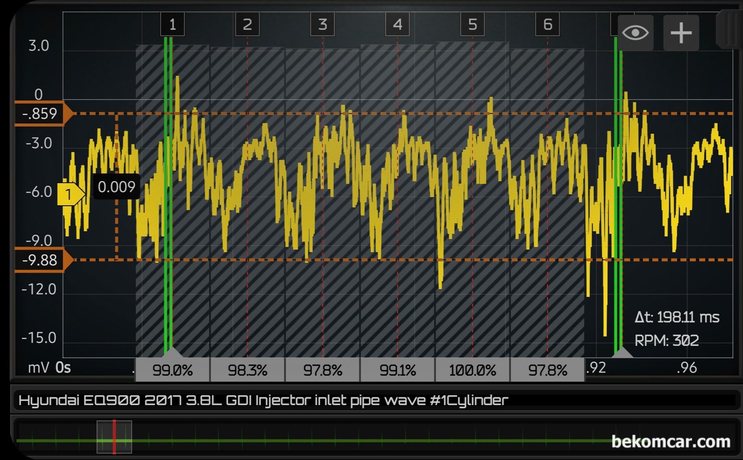 EQ900 중고차구입후 인젝터 분사량 및 막힘정도 파형분석, 람다2 GDI 3.8L 엔진, 제네시스 EQ900 인젝터 분사량 및 막힘정도 파형분석 기록이다. 전체 인젝터 분사량 파형 중에서 특정 시점의 인젝터 분사량 차이점 과 인젝터 막힘 등을 진단한다.  6개 실린더별 인젝터 분사량 차이점 이 어느 정도인지 파악하는 과정이다. 엔진상태를 진단하는 기본 점검 항목중 하나이다.|贝科姆汽车 (bekomcar)