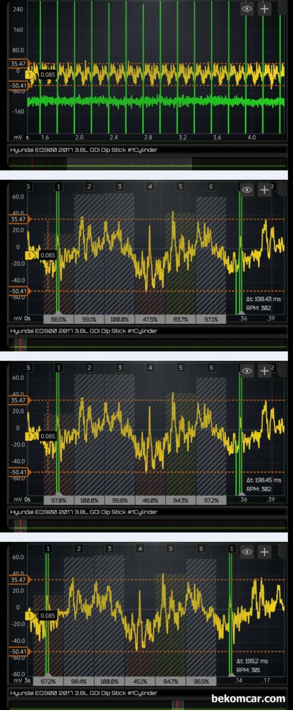 2017년 EQ900 중고차구입후 실린더 스크래치 및 블로우바이 누설 파형기록, 초록색은 #1번 실린더 점화시점이다. 실린더1번 4번 5번 압력변화 파형이 다르게 측정되고 있다. 2017년 EQ900 중고차구입후 실린더 스크래치 및 블로우바이 누설 파형기록 이다.|贝科姆汽车 (bekomcar)
