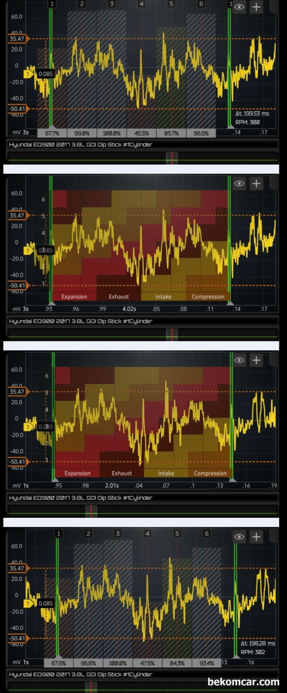 2017년 EQ900 중고차구입후 실린더 스크래치 및 블로우바이 누설 파형기록, 블로우바이가스 파형에서 초록색은 #1번 실린더 점화 시점이다. 거의 모든 시점에서의 블로우바이가스 파형분석 결과, 반복적으로 똑 같은 실린더1번 4번 5번 압력변화 파형이 측정되고 있다.|贝科姆汽车 (bekomcar)
