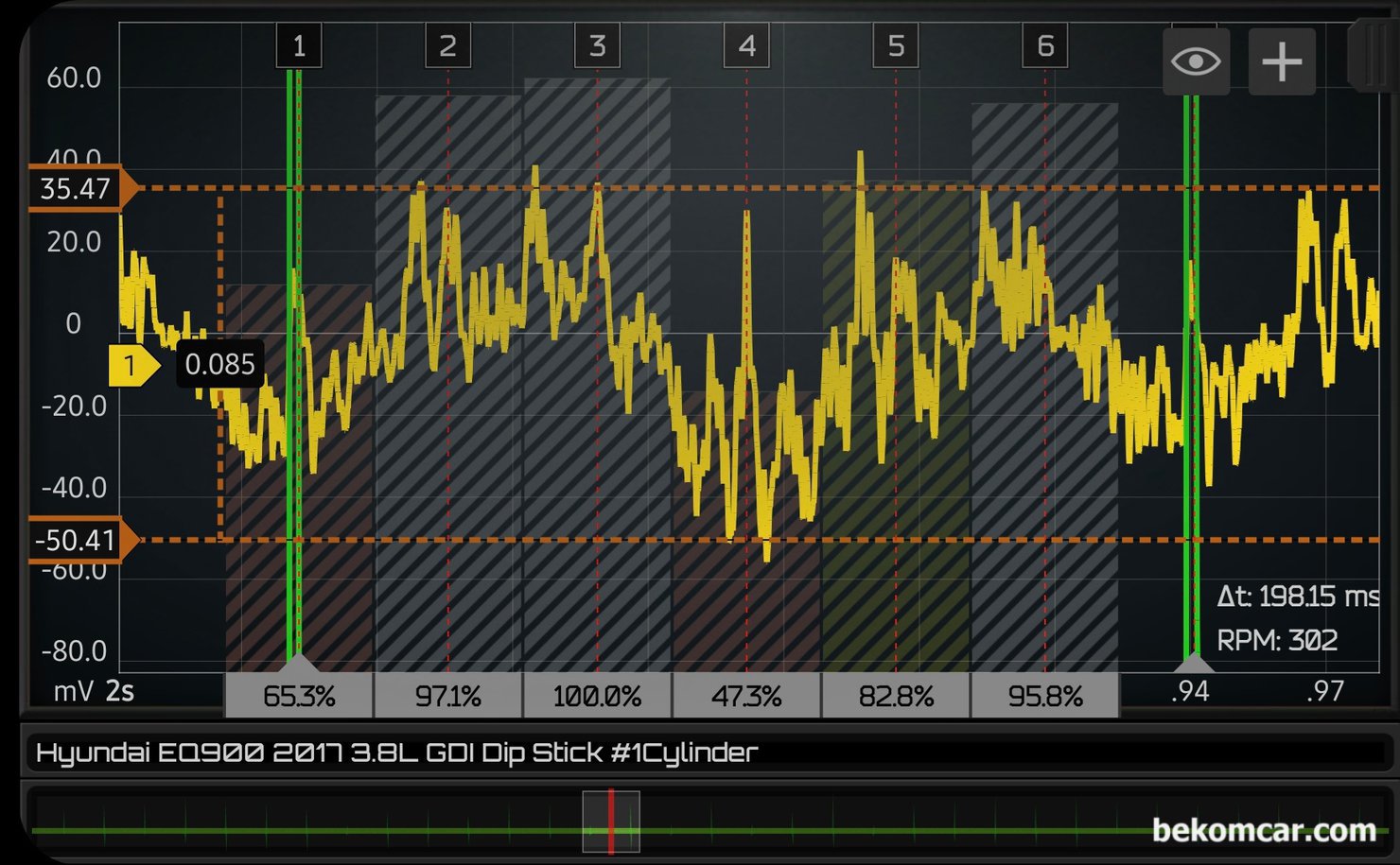 크랭크케이스 블로우바이 (피스톤링 데미지 & 실린더 스크래치등) 파형기록들, 2017년 제네시스 EQ900 3.8L GDI 약 24만키로 주행거리 크랭크케이스 블로우바이 누설측정 기록|贝科姆汽车 (bekomcar)