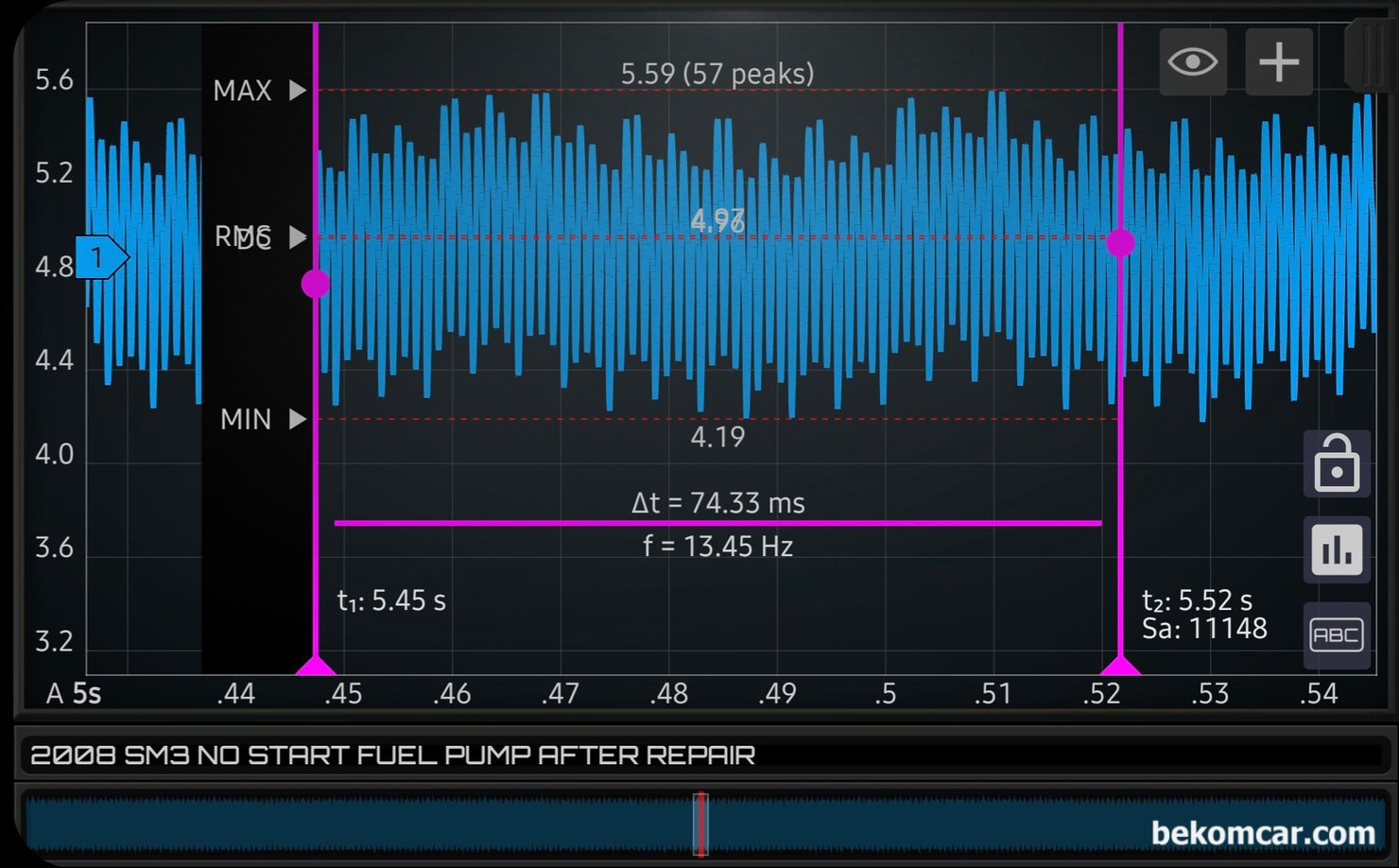 르노삼성 SM3 시동불량 관련 연료펌프 파형, 베콤카 고객 원격기술지원 사례, 르노삼성 SM3 시동불량 관련 연료펌프 교한 다음에 측정한 파형이다. 연료펌프 교환하기 전과 후의 차이점이 있는데, 상당히 규칙적인 일정한 전류소모 가 측정되고 있다. Max 약 5.59A RMS 약 4.96A 그리고 Min 4.19A 정도이다. 그리고 최대 최소 편차는 약 1.4A정도로 정상으로 진단된다.|베콤카 차량정밀진단