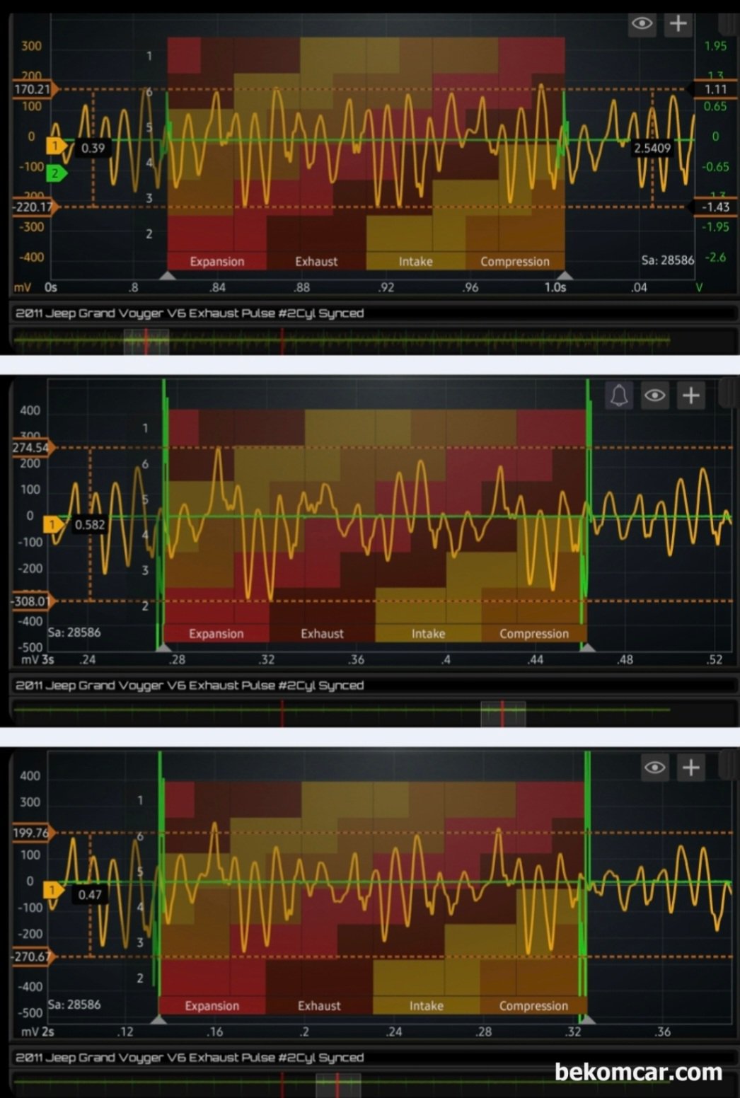 지프 랭글러 JEEP WRANGLER 실린더 실화 부조 진단 파형분석 사례, 실화 진단 방법중 하나가 배기펄스 파형분석이다. 지프 랭글러 JEEP WRANGLER 실린더 실화 부조 진단 파형분석 사례이다. 1번 3번 5번 실린더 실화증상이 있는 배기펄스 파형이다. 측정은 Martin Loren HS512Max 오실로스코프 와 ROTKEE PDS 피에조 펄스센서를 사용했다.|베콤카 차량정밀진단