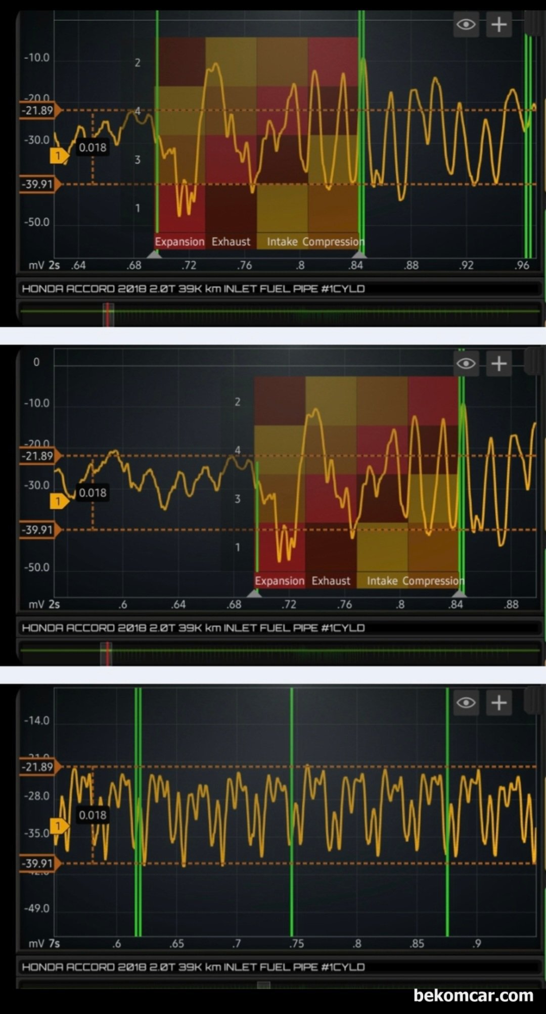 인젝터 분사량 및 노즐 카본상태 등 진단파형, 어코드 10세대 2.0T  사례, 똑 같은 혼다 어코드 10세대 차량의 다양한 측정 구간의 연료파이프 압력변화 이다. 인젝터 분사량에 큰 차이가 있기도 하면서 또 다른 구간에서는 매우 규칙적인 파형을 보여주고 있다. 파형의 차이는 단순하게 연료파이프를 지나는 유량의 압력변화이다. 만약 4개 실린더 4개 인젝터 분사량이 비슷하다고 하면 파형은 여러구간에서 규칙적 이어야 한다. 물론 증폭 의 차이는 있지만 4개 실린더의 인젝터간 차이는 미비해야 한다는 의미이다. 그래서 아이들 및 급가속 (WOT) 과 회복구간의 파형분석이 필요하다.|베콤카 차량정밀진단