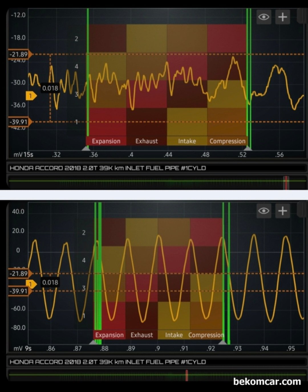 인젝터 분사량 및 노즐 카본상태 등 진단파형, 어코드 10세대 2.0T  사례, 인젝터 분사량 및 노즐 카본상태 등 진단파형, 어코드 10세대 2.0T 사례이다. 엔진룸 연료파이프 에 설치된 진동센서 에서 파이프 안을 통과하는 연료량의 차이 즉 압력 변화를 측정 한 것이다. 혼다 어코드 10세대 점화 순서는 1 3 4 2 번이다. 4개 실린더 인젝터 열리면서 유입되는 연료량의 압력이나 진동에 차이가 있는 것이 확인된다. 그런데 2번째 파형을 보면 인젝터 분사량이 매우 규칙적이며 얼른 보면 4개 실린더 사이 분사량 차이가 없는 것으로 진단 할 수 있다.|베콤카 차량정밀진단