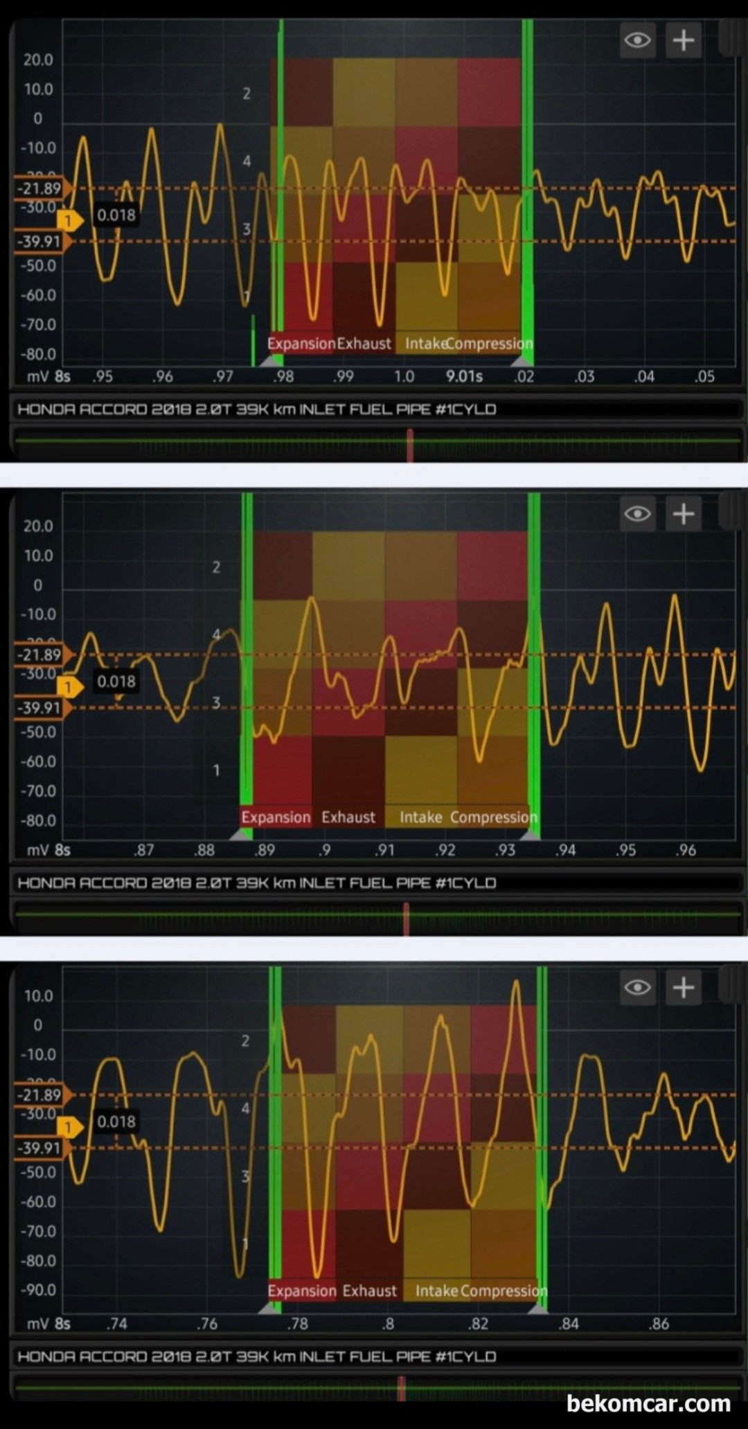 인젝터 분사량 및 노즐 카본상태 등 진단파형, 어코드 10세대 2.0T  사례, 또 다른 구간에서는 매우 규칙적인 파형을 보여주고 있다. 여기 연료 파이프를 통과하는 연료량의 변화, 즉 인젝터 분사량의 차이가 확실히 측정되면서 또한 비슷하게 측정되기도 한다. 똑같은 실린더 똑같은 분사 장치라도 이렇게 엔진 작동 환경에 따라서 연료량 분사량이 달라질 수 있다. 간헐적인 출력 이상, 부조, 실화 및 이상 증상이 있을 때 이런 경우가 있을 수 있다.|베콤카 차량정밀진단