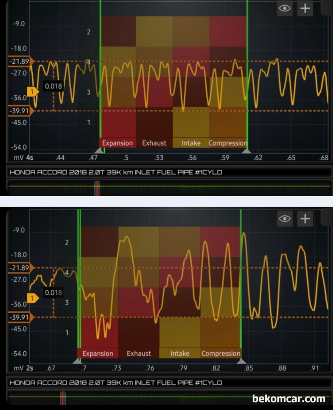 인젝터 분사량 및 노즐 카본상태 등 진단파형, 어코드 10세대 2.0T  사례, 첫번째 인젝터 분사량 의 경우 4개 실린더 4개 인젝터 가 비슷한 분사량을 보여주고 있다. 하지만 두번째 파형을 보면 #4번 실린더의 인젝터 분사량이 상당히 작은것이 확인된다. 물론 다른 실린더 인젝터와 비교하여 상대적으로 분사량에 차이가 있다는 의미이다.|베콤카 차량정밀진단