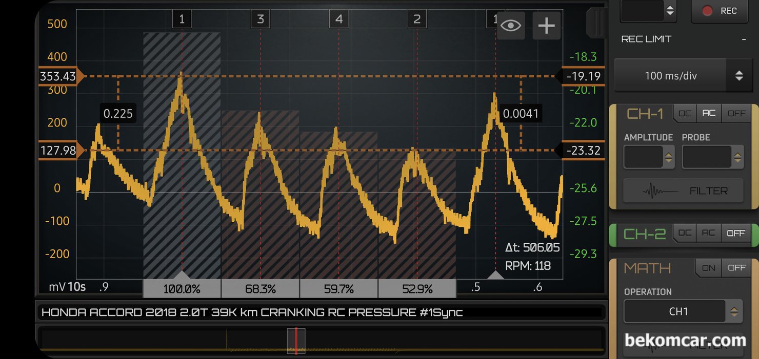 R/C 실린더압축압력 측정기록, 혼다 어코드 10세대 2018년 2.0T 엔진, 베콤카 진단 차량은 혼다 어코드 2018년 2.0T 엔진 약 4만 킬로 주행했다. 다른 구간의 R/C 압축압력 파형이다. 상당한 차이가 있는 것이 확인된다. 하지만, 데이터획득 과정에서 변수가 있었기 때문에 진단 데이터로 사용하지는 않았다. 대신에 정비사 교육자료 기록으로 남긴다. 제대로 측정된 데이터가 아니면 진단에 사용되어서는 아니 된다. 오진으로 이어질 수 있기 때문이다.|ベコムカー (bekomcar)