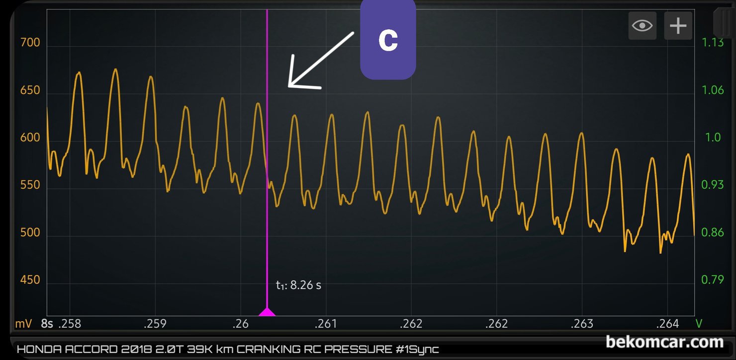 간헐적 시동불량 혹 시동지연시 시동모터 상태진단 방법, 크랭킹 파형분석, 추가로, 핑크색 부분, 그냥 선 처럼 보이지만 이 파형 (c 부분) 을 확대하여 살펴보면 사인파형이 확인된다. 시동모터 커뮤테이터 작동상태 가 정상임을 알 수 있다. 이 부분이 고장이면 밑으로 급 강하하는 파형이 측정된다.|bekomcar.com