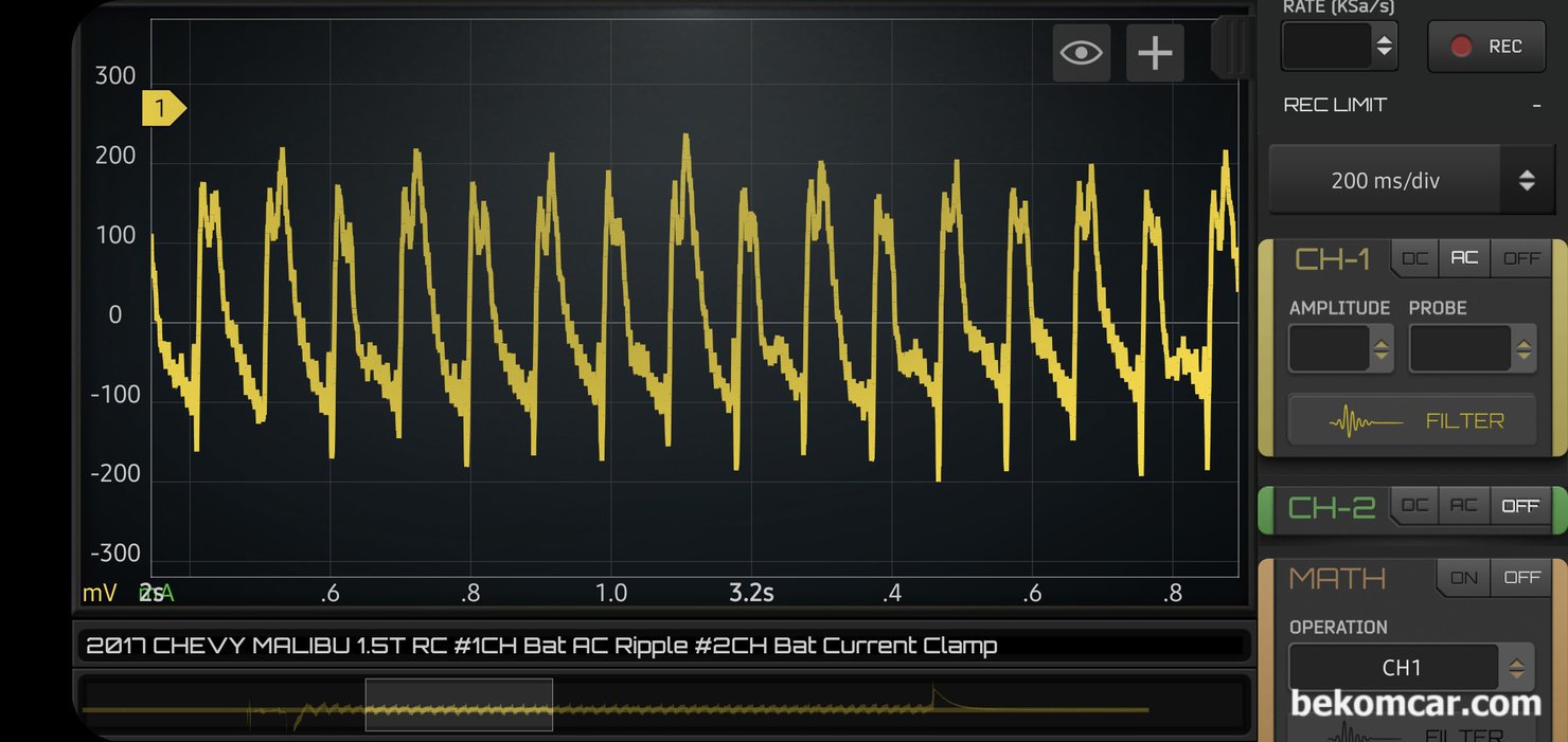 정비사교육과정, 오실로스코프 기초 BNC케이블 활용방안, 측정된 알터네이터 파형에서 노란색 부분만 크게 확대하여 파형을 살펴본다. 맨눈으로 보면 전류계 파형과 BNC 케이블의 파형 차이를 구분하기 힘들다. 정비사 관점에서 당장 사용 가능한 BNC 케이블로 간이 압축압력(R/C, Relative Compression), 알터네이터 리플전압, 연료펌프 파형분석 등 다양하게 활용할 수 있다.|بيكومكار  (bekomcar)
