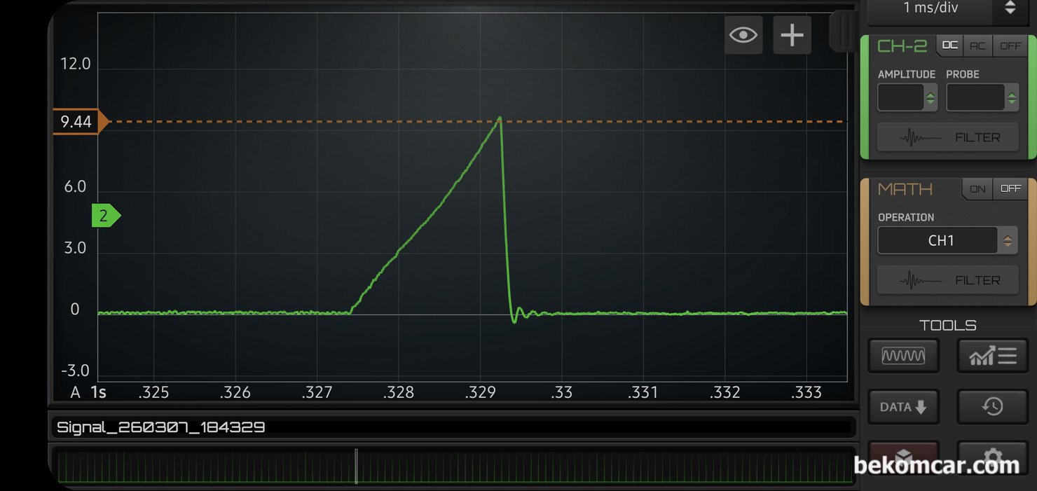 HS512Max로 점화코일 전류계 측정파형이 불규칙합니다. 이유가 뭘까요?, 한 개의 점화코일 전류를 자세히 분석해본다, 사용 전류량, 점화코일 1차 및 2차 코일 작동상태 와 인젝터 핀틀 작동상태 그리고 전운 접지 등 전기적인 상태 모두 다 정상으로 진단되는 파형이다.|贝科姆汽车 (bekomcar)