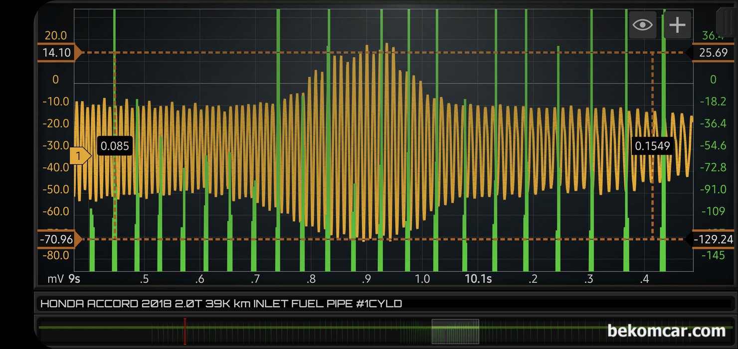 연료압력 진단, 압력게이지 와 스코프 파형분석으로 가능. 상황별 방법선택, 혼다 어코드 10세대 차량으로 엔진룸 연료파이프에 진동센서 (ROTKEE VS) 설치후 HS512Max 스코프에서 파형을 측정한다. 아주 미세한 유속 및 진동을 감지하여 파형으로 표시한다. 연료량 파형이 급가속에도 떨어지지 않고 올라가는 형태이다. 그리고 감속시 파형폭이 줄어든다.|bekomcar.com