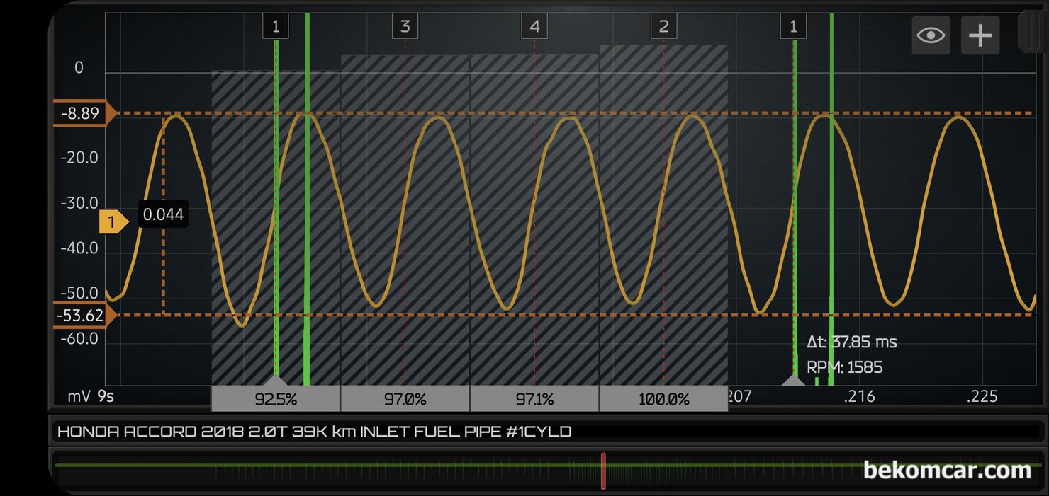 연료압력 진단, 압력게이지 와 스코프 파형분석으로 가능. 상황별 방법선택, 초록색은 1번 실린더 싱크채널이다. 한 점화 싸이클 구간의 연료파이프 유속. 진동 파형을 자세히 살펴본다. 4개 실린더에서 큰 밸런스 차이없는 파형을 보여주고 있다.|bekomcar.com
