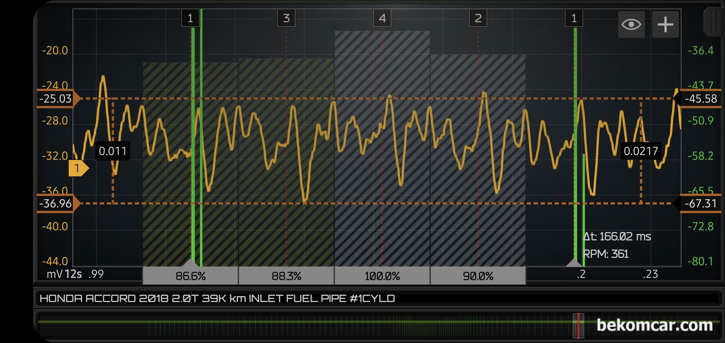 연료압력 진단, 압력게이지 와 스코프 파형분석으로 가능. 상황별 방법선택, 초록색은 1번 실린더 싱크채널이다. 다른 시점에서의 연료파이프 유속. 진동 파형이다. 많이 다른 형태의 파형이 측정되고 있다. 항상 아이들 급가속 및 급감속 상태의 파형을 측정해야 하는 이유이다. 4개 실린더에서 크지는 않지만 작은 분사량 차이는 확인된다.|bekomcar.com