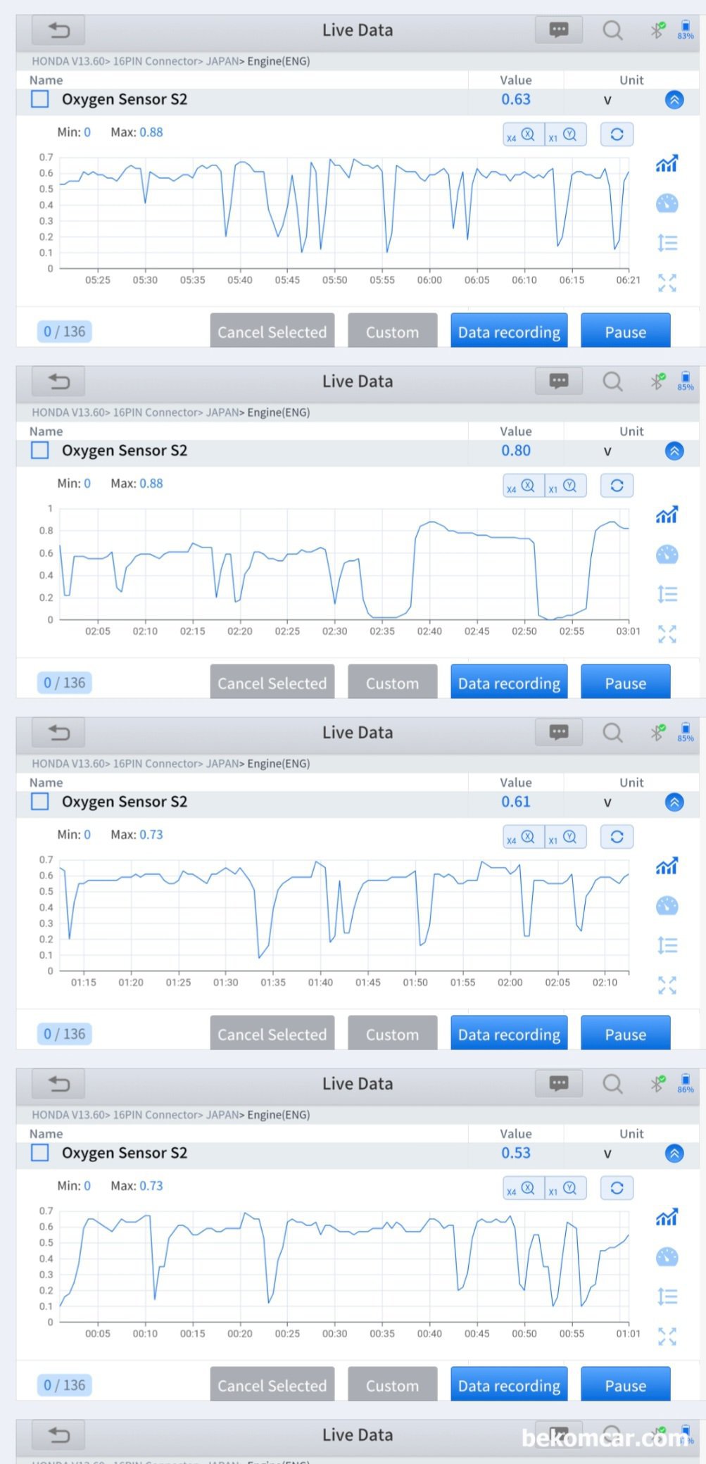혼다 어코드 8세대 촉매효율저하 P0420 상태진단, 혼다 어코드 8세대 촉매효율저하 P0420 상태진단 기록. 산소센서 2번 진다결과 정상이다. 촉매효율저하 상태를 알수있는 산소센서2번 파형이다. 촉매효율저하 로 판단되는 파형이다.|بيكومكار  (bekomcar)
