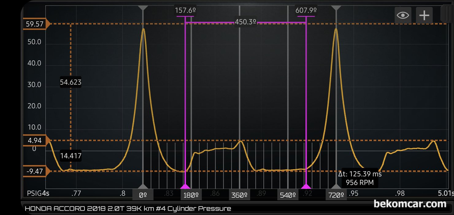 기술과 경험의 위험성, 항상 경계필요, 새로운 방식의 타이밍 점검 방식, 실린더 압력센서 In Cylinder Pressure Transducer 파형 분석을 하면 어떠한 차량도 타이밍 진단이 가능하다. 단순히 흡기 뿐 아니라 캠각센서가 없는 배기밸브 타이밍까지 알 수 있다. 바로 기술과 데이터분석 능력의 차이다.|بيكومكار  (bekomcar)
