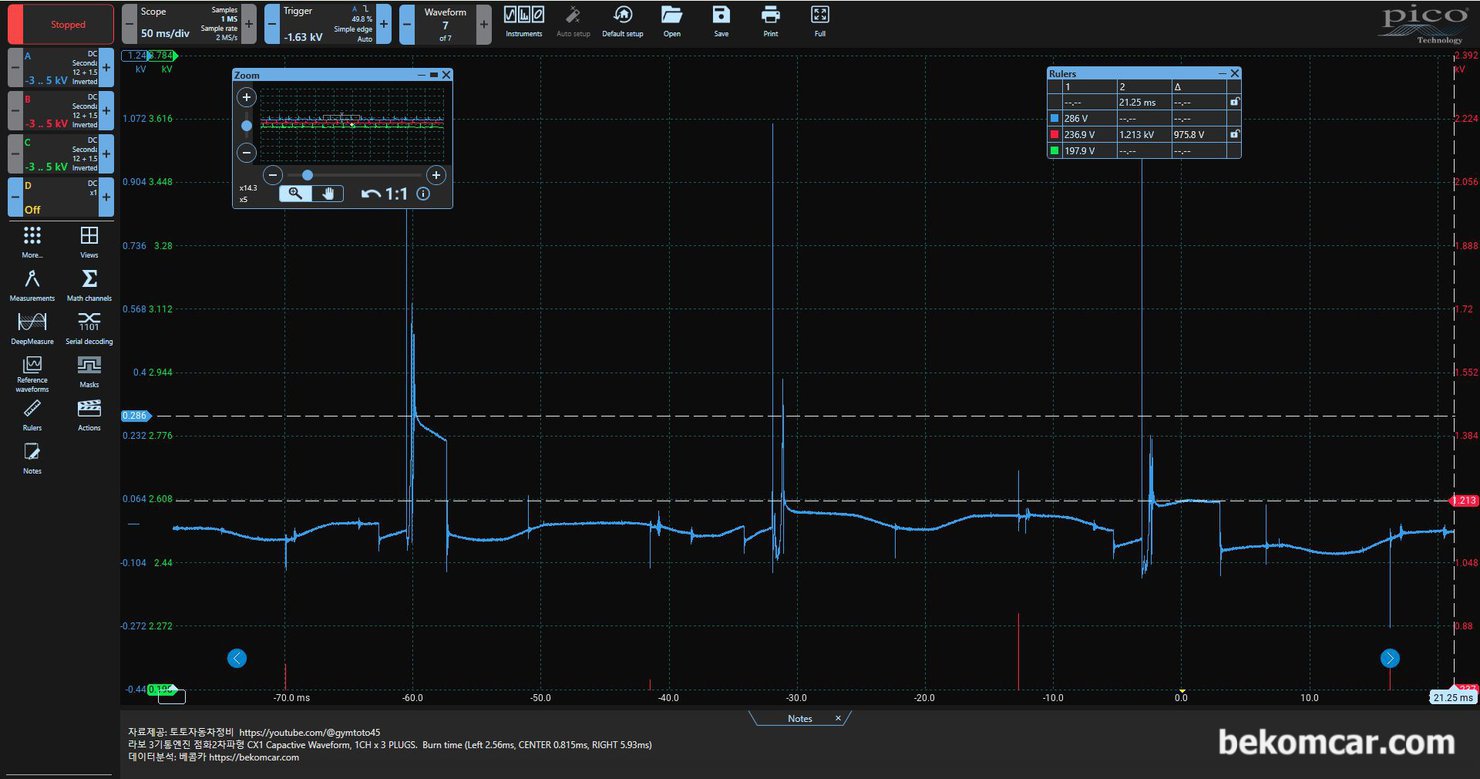 3기통 엔진 라보 3개 실린더 Coil Wire Type 점화2차 파형 기록, 라보는 3기통 엔진으로 3개 실린더가 있다. 3개 실린더중 1개의 실린더 3번 점화시점 점화파형을 분석해본다. 같은 점화 파형인데 매우 불규칙한 파형이 측정되고 있다. 특히 FKV, Plasma point, burn time 등에서 큰 차이가 있다.|bekomcar.com