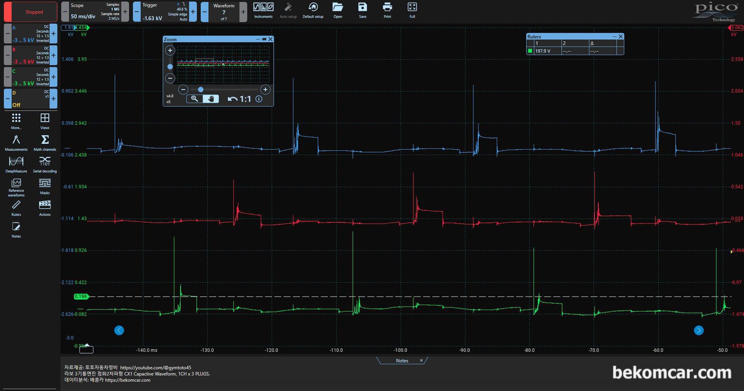 3기통 엔진 라보 3개 실린더 Coil Wire Type 점화2차 파형 기록, 베콤카 고객정비소에 측정한 라보 차량의 점화파형을 기록으로 남긴다. 라보는 3기통 엔진으로 3개 실린더가 있다. 3개 실린더중 동시 측정하여 조금 더 확대하여 점화파형을 분석해본다. 상당한 차이가 있는것이 확인된다.|bekomcar.com
