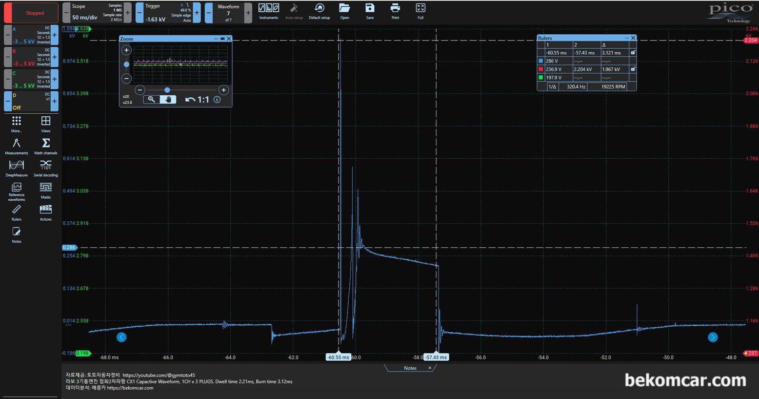 3기통 엔진 라보 3개 실린더 Coil Wire Type 점화2차 파형 기록, 피코 프로그램에서 필터링 및 반전 등 일부 보정 작업 후에 파형을 분석해 본다. 상당히 일반적인 점화 파형에 가까운 점화 파형이다. 특이점은 Dwell time에 비하여 Burn time 더 길다는 것과 Burn time 첫 구간의 터뷸런스가 상당히 많다는 것이다. Burn time 시작점인 Plasma point 역시 실린더별 차이가 있고, 한 실린더에서는 점화 불량으로 보이는 파형도 있다. 한번에 전체 점화 파형 비교 분석이 되어 좋은것 같다.|bekomcar.com