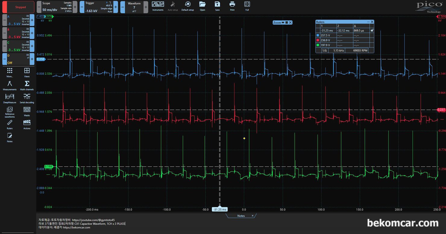 3기통 엔진 라보 3개 실린더 Coil Wire Type 점화2차 파형 기록, 베콤카 고객정비소에 측정한 라보 차량의 점화파형을 기록으로 남긴다. 3개 실린더 점화파형 전체이다. 순차적으로 점화코일 작동이 되고 있는것이 확인된다.  전체적으로 비교하면 1) Firing KV 2)Plasma point 3)Dwell time 4)Burn time 5) Slop 6)Turbulance 등 분석이 가능해서 좋다. 베콤카에서 수입 판매하고 있는 ROTKEE CX1 Capacitive 점화파형 프로브 로 측정했다. 스코프는 피코 4채널이며 데이터 측정은 진단 & 과학적 정비 전문기업은 토토자동차정비 (https://youtube.com/@gymtoto45) 에서 하였다.|bekomcar.com