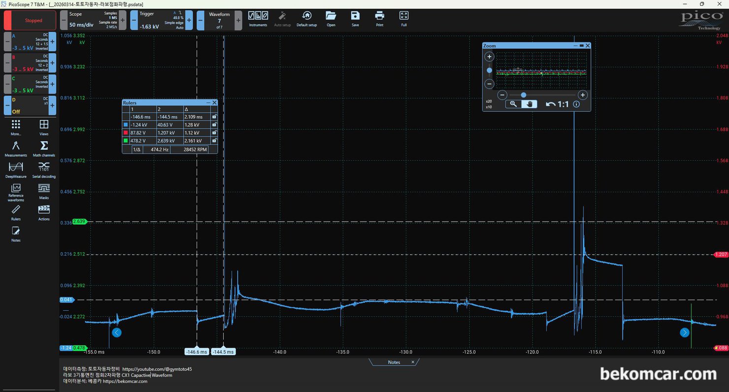 3기통 엔진 라보 3개 실린더 Coil Wire Type 점화2차 파형 기록, 라보는 3기통 엔진으로 3개 실린더가 있다. 3개 실린더중 1개의 실린더 2번 점화시점 점화파형을 분석해본다. 같은 점화 파형인데 매우 불규칙한 파형이 측정되고 있다. 특히 FKV, Plasma point, burn time 등에서 큰 차이가 있다.|bekomcar.com