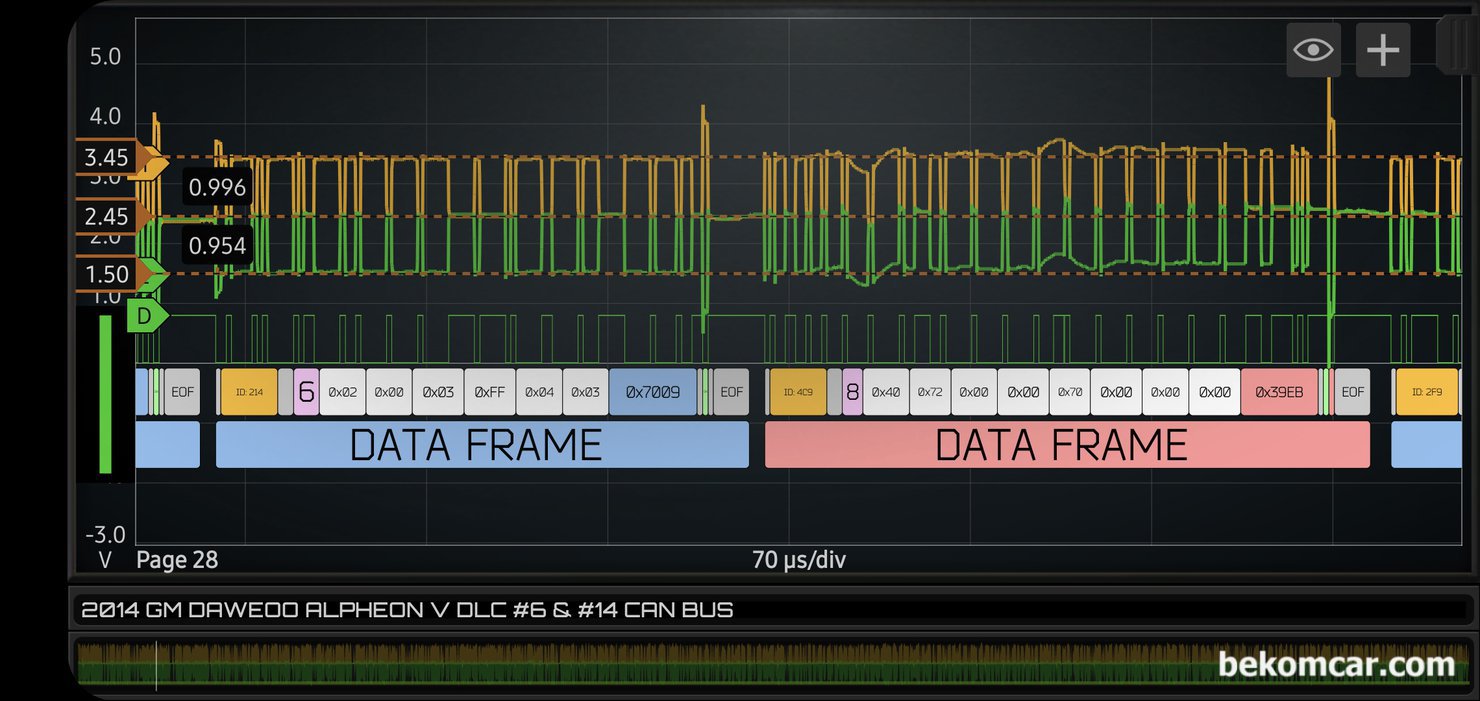 GM대우 알페온 2014년 직렬 캔 통신 (Serial GMLAN) 고장코드 진단기록, GM대우 알페온 2014년 GMLAN통신 고장코드 진단기록 이다. 정상적인 CAN 통신 파형과 에러가 있는 캔 통신 파형이다. 얼른 보면 에러가 있는 캔 통신 파형도 정상처럼 보인다. 캔 통신 파형 진단시 참고한다. 디코딩 해 보면 확실히 알 수 있다.|bekomcar.com