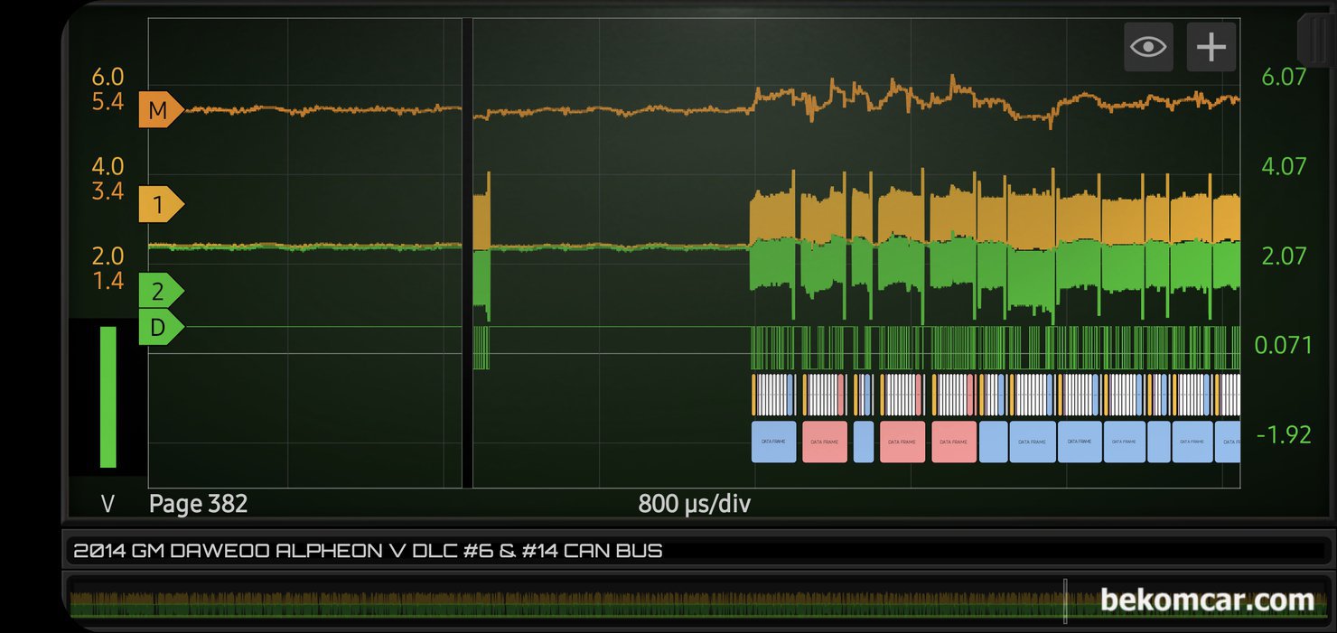 캔 통신이란? 그리고 파형 분석은 어떻게 하는가?, HS512Max 스코프에서 지원되는 캔 통신 디코딩 기능으로 분석하면 빨간색 표시로 되는 모듈이 캔 통신 에러가 있는 것이다.|bekomcar.com