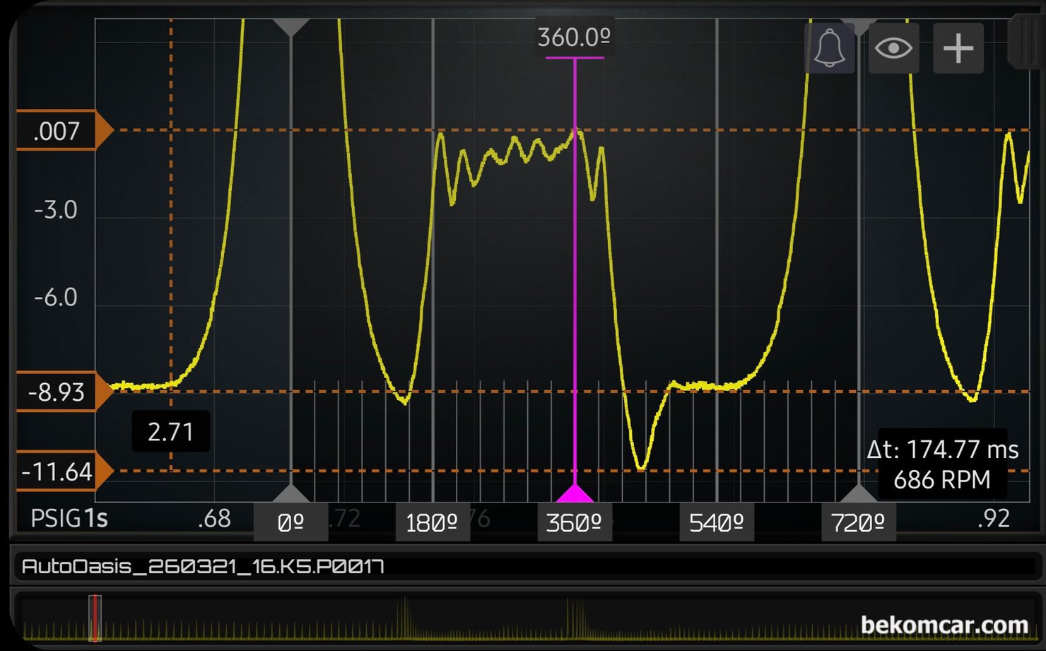 기아자동차 K5 P0017 고장코드 관련 실린더압력센서 파형측정 기록, 기아자동차 K5 P0017 고장코드 관련 실린더압력센서 파형에서 배기밸브 와 흡기밸브 작동구간을 확대하여 살펴본다. 흡기 행정과정에서 -11.64PSI정도까지 머물다가 -8.93PSI까지 진공이 형성된다. 그리고 약 90도 정도 머물다가 흡기밸브가 닫히는 시점이 하사점 지나서 약 30도 정도이다.|贝科姆汽车 (bekomcar)