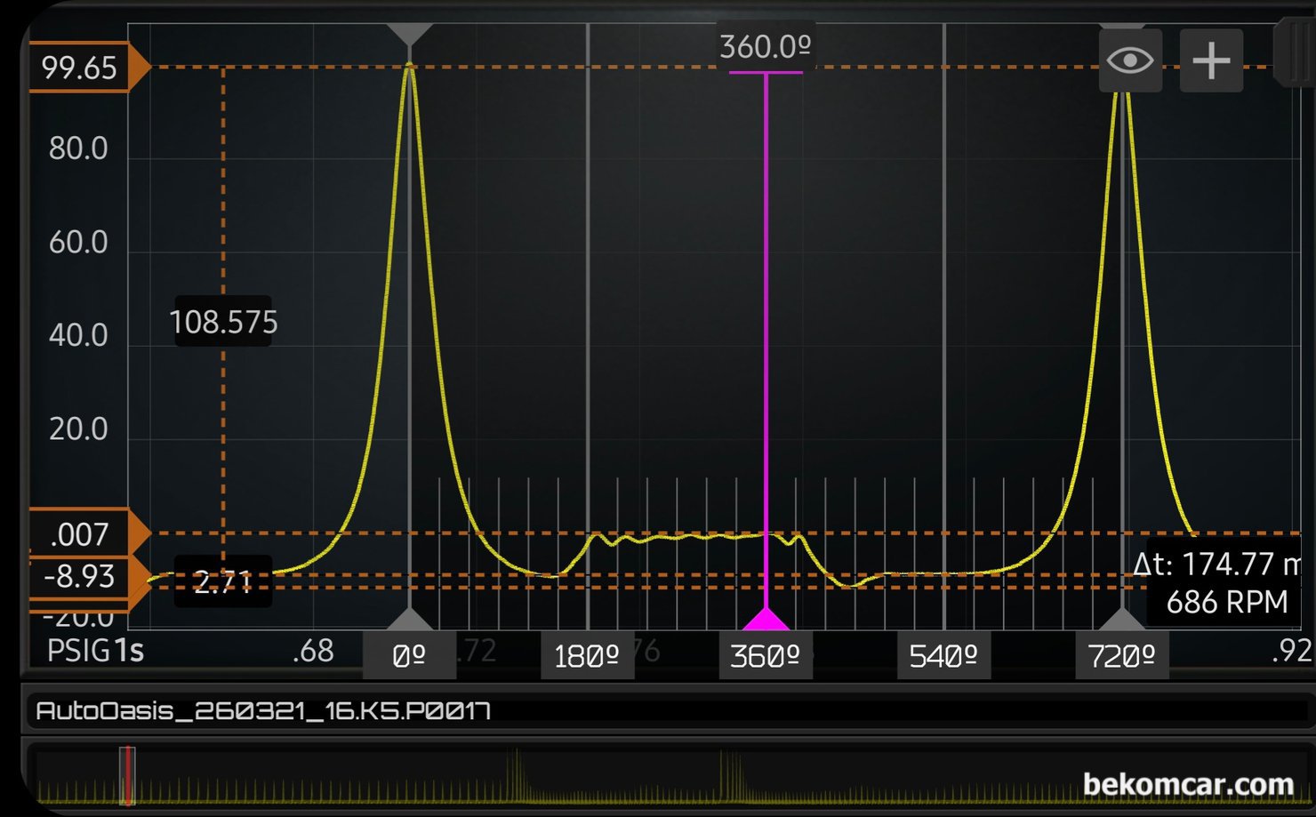 기아자동차 K5 P0017 고장코드 관련 실린더압력센서 파형측정 기록, 기아자동차 K5 실린더압력센서 측정값으로 한 점화 싸이클 720도 구간을 살펴본다. 상사점, 하사점, 상사점, 하사점 그리고 다시 상사점으로 피스톤이 움직이는 과정이며 크랭크는 2바퀴 캠새프트는 1바퀴를 도는 시간이다. 1초데 약 5번 정도 점화싸이클이 이루어지고 있다. 흡기밸브 열리는 시점 IVO 가 좀 늦게 측정되고 있다. VVT등이 심하게 적용되는 경우에 나타날수 있는 실린더압력 센서 파형이다.|贝科姆汽车 (bekomcar)