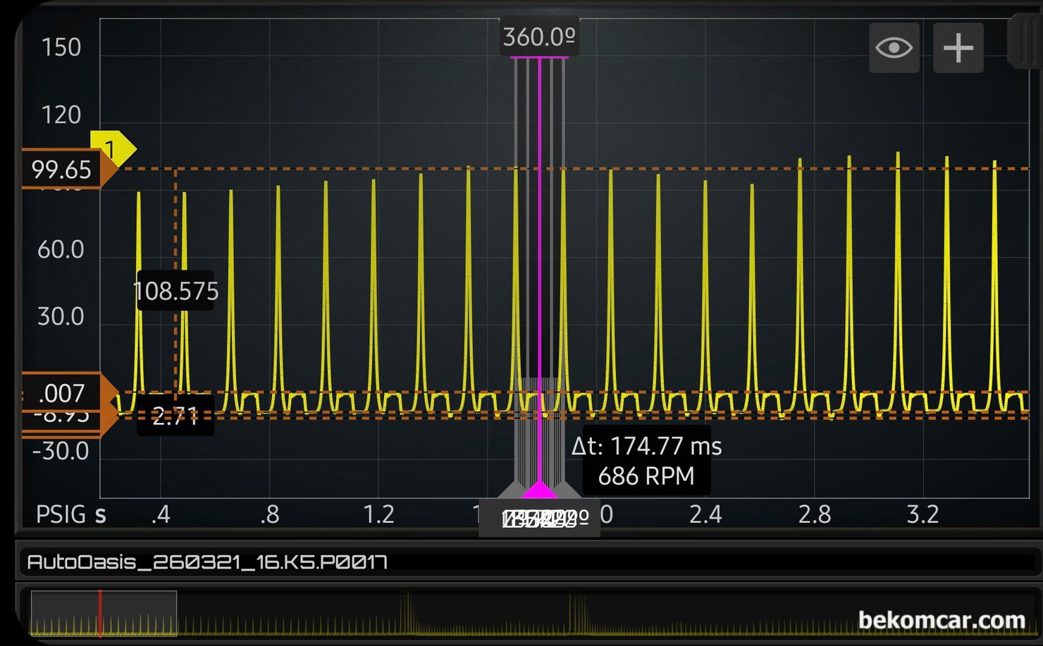 기아자동차 K5 P0017 고장코드 관련 실린더압력센서 파형측정 기록, 기아자동차 K5 P0017 고장코드 관련 실린더압력센서 파형중에서 아이들 부분을 좀 더 확대하여 살펴본다. 아이들 구간에서 약간의 밸브시팅 이슈가 발견된다. 압축압력등은 정상이며 촉매나 배기뽁 막힘등 현상은 없다.|贝科姆汽车 (bekomcar)