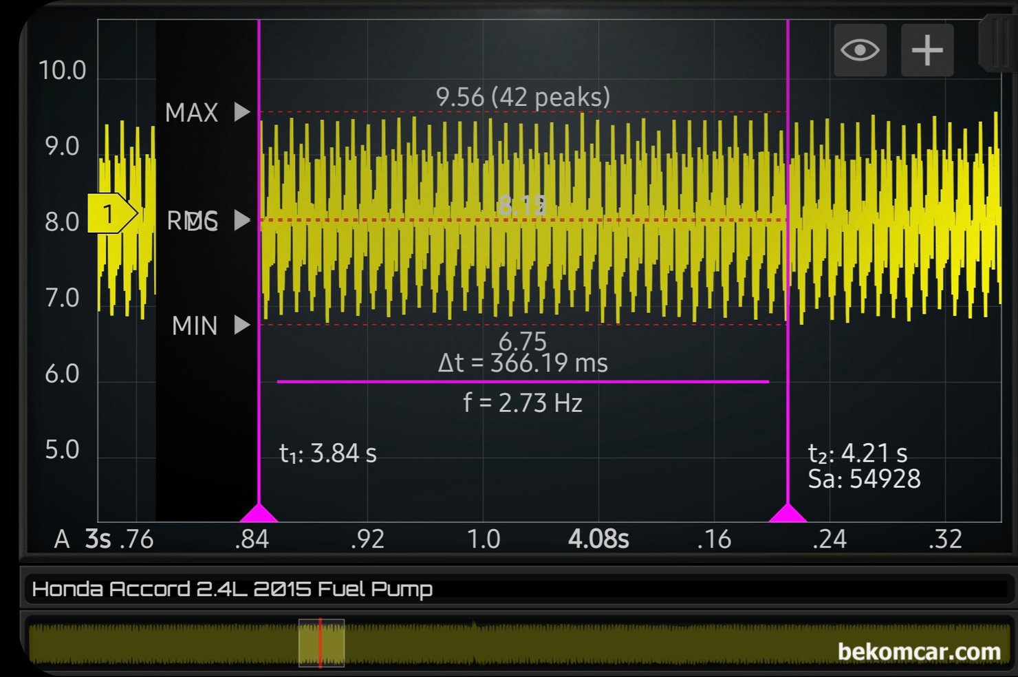 2015년 혼다 어코드 9세대 간헐적 시동지연, 연료펌프 진단기록, 어코드 9세대 연료 펌프 파형 측정 기록이다 최고 약 9.56A ~ 6.75A 정도를 소모하고 있으며 약 5,653RPM 으로 측정되고 있다. 연료펌프 작동 상태는 특이 사항 없음으로 진단결론을 내린다.|ベコムカー (bekomcar)