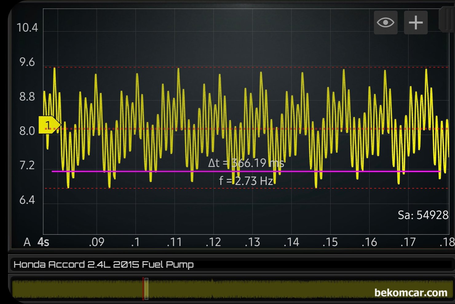 2015년 혼다 어코드 9세대 간헐적 시동지연, 연료펌프 진단기록, 어코드 9세대 연료 펌프 파형 을 좀 더 자세하 실펴본다. 역시 연료펌프 작동은 잘 되고 있으며, 연료펌프 기능등은 정상으로 진단된다.  최고 약 9.56A ~ 6.75A 정도를 소모하고 있으며 약 5,653RPM 으로 측정되고 있다.|ベコムカー (bekomcar)