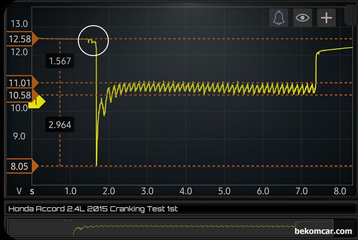 시동지연관련 시동모터 측정기록, 혼다 어코드 2015년 9세대 2.4L, 시동지연관련 시동모터 측정기록, 혼다 어코드 2015년 9세대 2.4L 이다. 시동모터 스위칭 작동을 하는 솔레노이드 고장으로 진단된다. 시동모터 교체가 필요하다. 크랭킹 파형측정은 HS512Max 스코프와 ROTKEE TL MLP BNC 케이블을 사용했다. 크랭킹 파형은 2차례에 측정하였고, 이 크랭킹 파형은 1번째 측정된 파형이다.|ベコムカー (bekomcar)