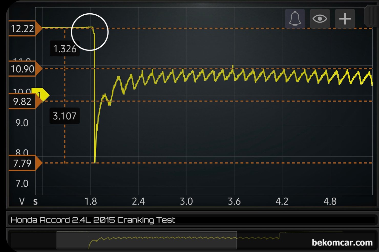 시동지연관련 시동모터 측정기록, 혼다 어코드 2015년 9세대 2.4L, 혼다 어코드 2015년 9세대 2.4L 시동지연관련 시동모터 파형 2번째 측정기록이다. 첫 번째 크랭킹 파형과 다른 솔레노이드 부분 파형이 측정된다. 1번째 측정 파형과는 다르게 2번째 크랭킹시 시동모터 파형은 정상으로 측정되고 있다.|ベコムカー (bekomcar)
