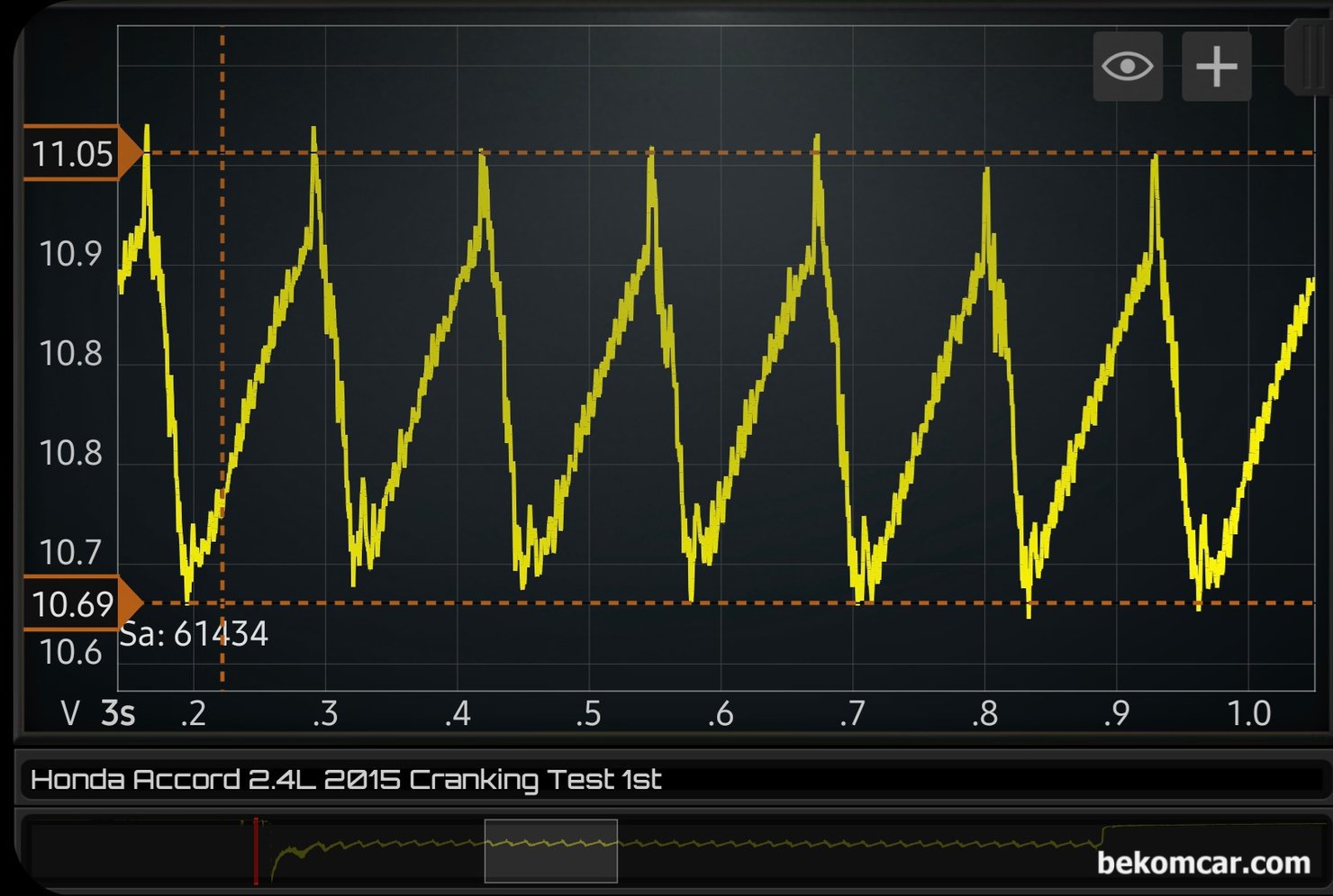 시동지연관련 시동모터 측정기록, 혼다 어코드 2015년 9세대 2.4L, 혼다 어코드 2015년 9세대 2.4L 시동지연관련 시동모터 파형으로 실린더 4개 크랭킹 파형이다. 상단 부분이 상당히 특이한 파형이다.  실린더 압축압력등 기계적 고장은 없는것으로 분석된다.|ベコムカー (bekomcar)