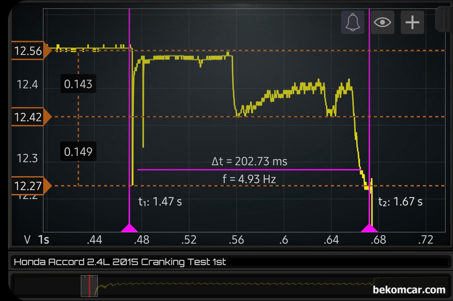 시동지연관련 시동모터 측정기록, 혼다 어코드 2015년 9세대 2.4L, 시동지연 혼다 어코드 9세대 크랭킹 파형중에서 동그라미 솔레노이드 부분을 확대하여 분석한다. 솔레노이드 접촉 부분 (기계적 스위치) 이 제대로 되고 있지 않는것이 확인된다. 접촉이 원할하지 못 하면 부하전압강하가 일어나며 순간적인 에너지 공급이 되지 않아서 간헐적인 시동 지연이 생길수 있다. Δt = 202.73ms 정도이며 전압강하가 원할하지 않고 되었다 안 되었다 하고 있다. 전형적인 고장증상이다.|ベコムカー (bekomcar)
