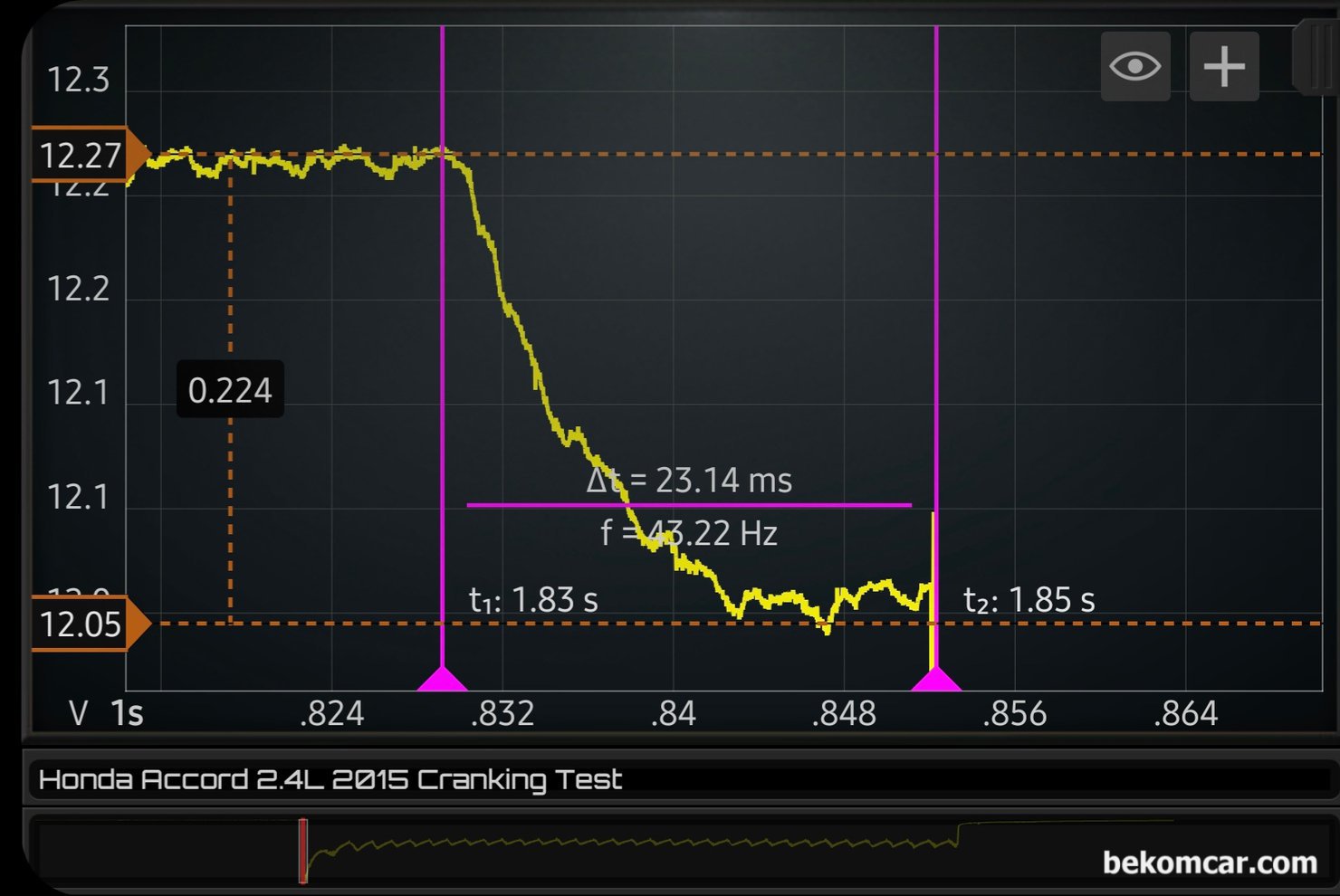 시동지연관련 시동모터 측정기록, 혼다 어코드 2015년 9세대 2.4L, 혼다 어코드 2015년 9세대 2.4L 시동 지연 관련 시동모터 파형 2번째 측정 기록이다. 동그라미 시동모터 솔레노이드 부분을 확대하여 상태를 분석해본다. 이번에는 시동모터 스위치 역할을 하는 솔레노이드 접촉 부분이 정상으로 측정되고 있다. 솔레노이드 스위칭 구조 특성상 접촉이 잘 되다 안 되다 할 수 있다. Δt = 23.14ms 정도이고 한번에 접촉이 되면서 완만한 구릉 모양의 전압 강하가 일어나고 있다. 정상인 경우이다.|ベコムカー (bekomcar)
