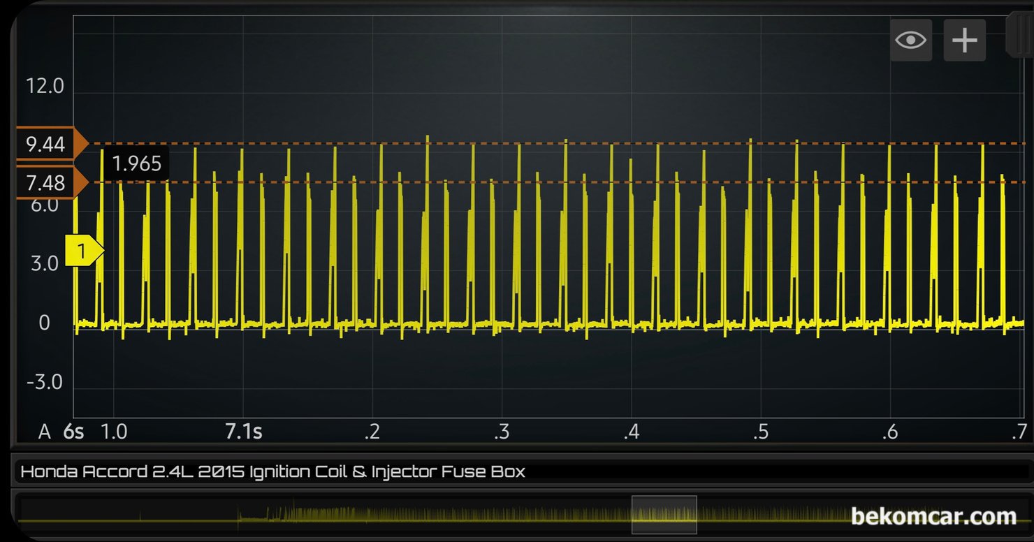 어코드 9세대 시동지연 관련 1~4번 실린더 인젝터 및 점화코일 전류 동시측정, HS512Max 오실로스코프 와 ROTKEE의 전류계 RC-50를 사용하여 점화코일 및 인젝터 전류 파형을 측정하였다. 점화 코일과 인젝터는 사용 전류량에서 차이가 있다. 좀 더 자세한 분석은 파형을 확대하여 살펴본다. 측정 차량은 혼다 어코드 9세대 2.4L이다.|ベコムカー (bekomcar)