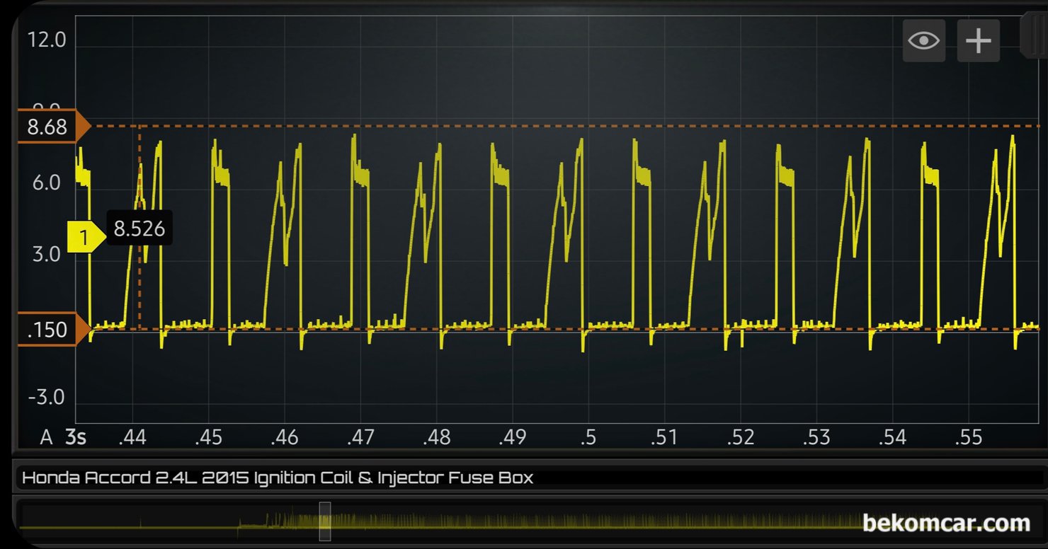 어코드 9세대 시동지연 관련 1~4번 실린더 인젝터 및 점화코일 전류 동시측정, 혼다 어코드 9세대 2.4L 점화코일 및 인젝터 전류 파형이다. 측정 장비는 HS512Max 오실로스코프 와 ROTKEE의 전류계 RC-50 이다. 특이한것이 점화코일 파형이 다. 삼각형 처럼 완만한 경사를 이루는것이 보통이나, 올라가다 푹 내려왔다 다시 올라가는 전류파형이다. 이 부분은 좀 더 확인해야 한다.|ベコムカー (bekomcar)