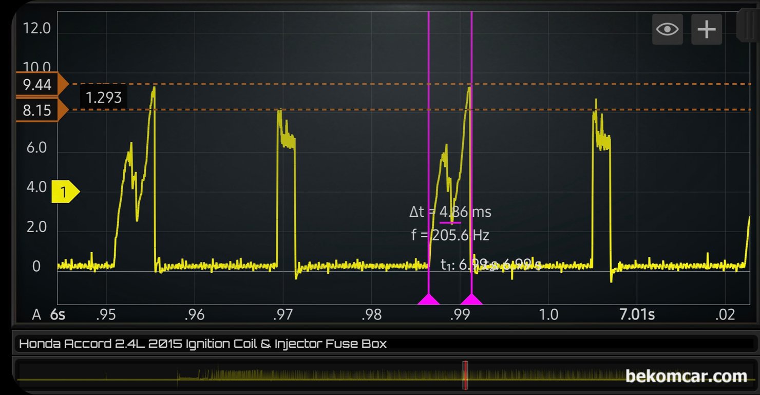 어코드 9세대 시동지연 관련 1~4번 실린더 인젝터 및 점화코일 전류 동시측정, 혼다 어코드 9세대 2.4L 점화코일과 인젝터 전류파형을 자세히 분석해본다. 점화코일 작동시간 (Dwell time)은 약 4.86ms로 평균보다 좀 긴평이다. 이번에 측정한 점화코일 및 인젝터 전류파형은 재 검증을 할 필요가 있다. 이러한 파형도 추후 정비사 교육에 사용될 기록으로 남긴다.|ベコムカー (bekomcar)